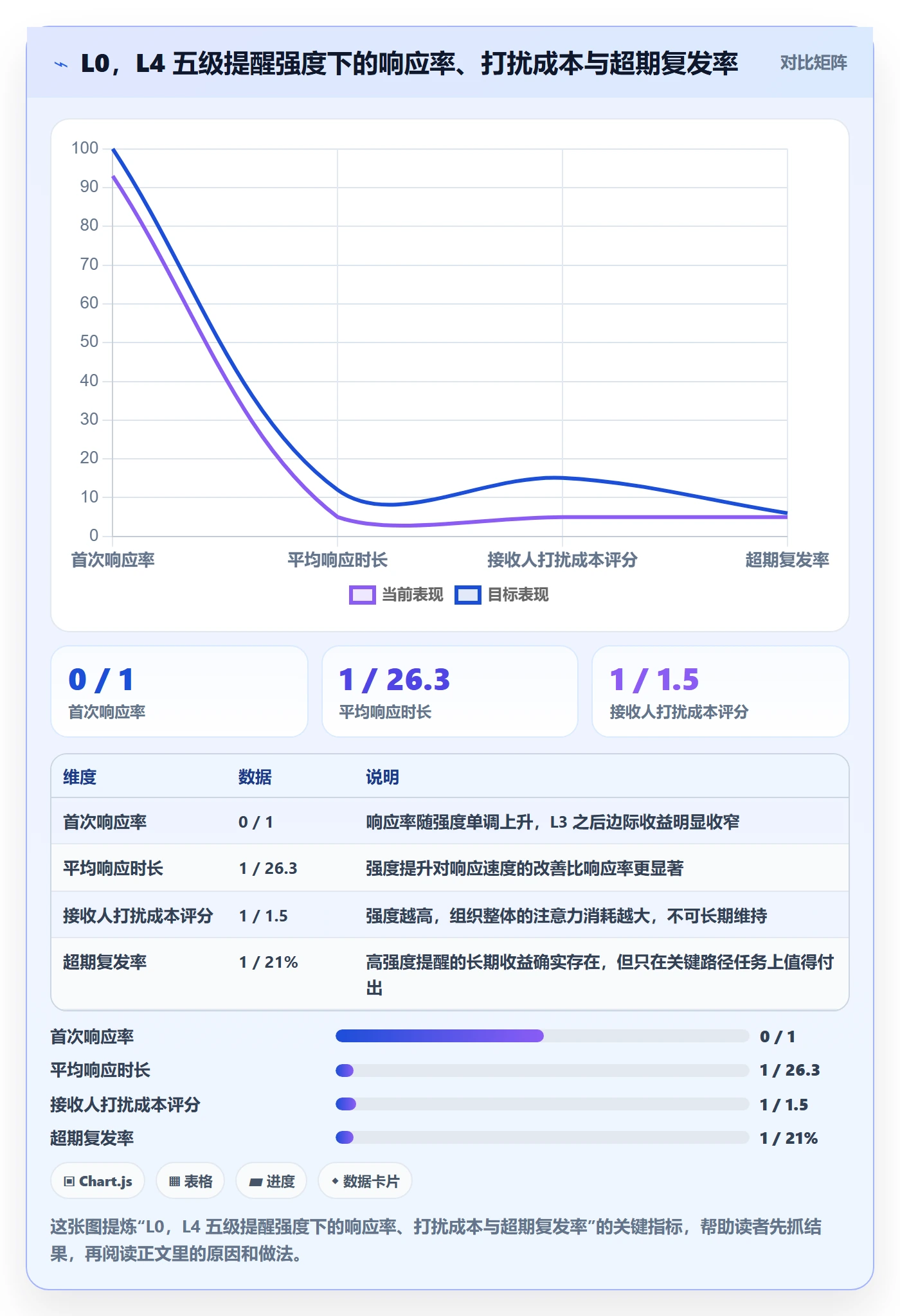 督办实操方法:跨部门团队提升任务提醒效率的最佳实践方法与模板