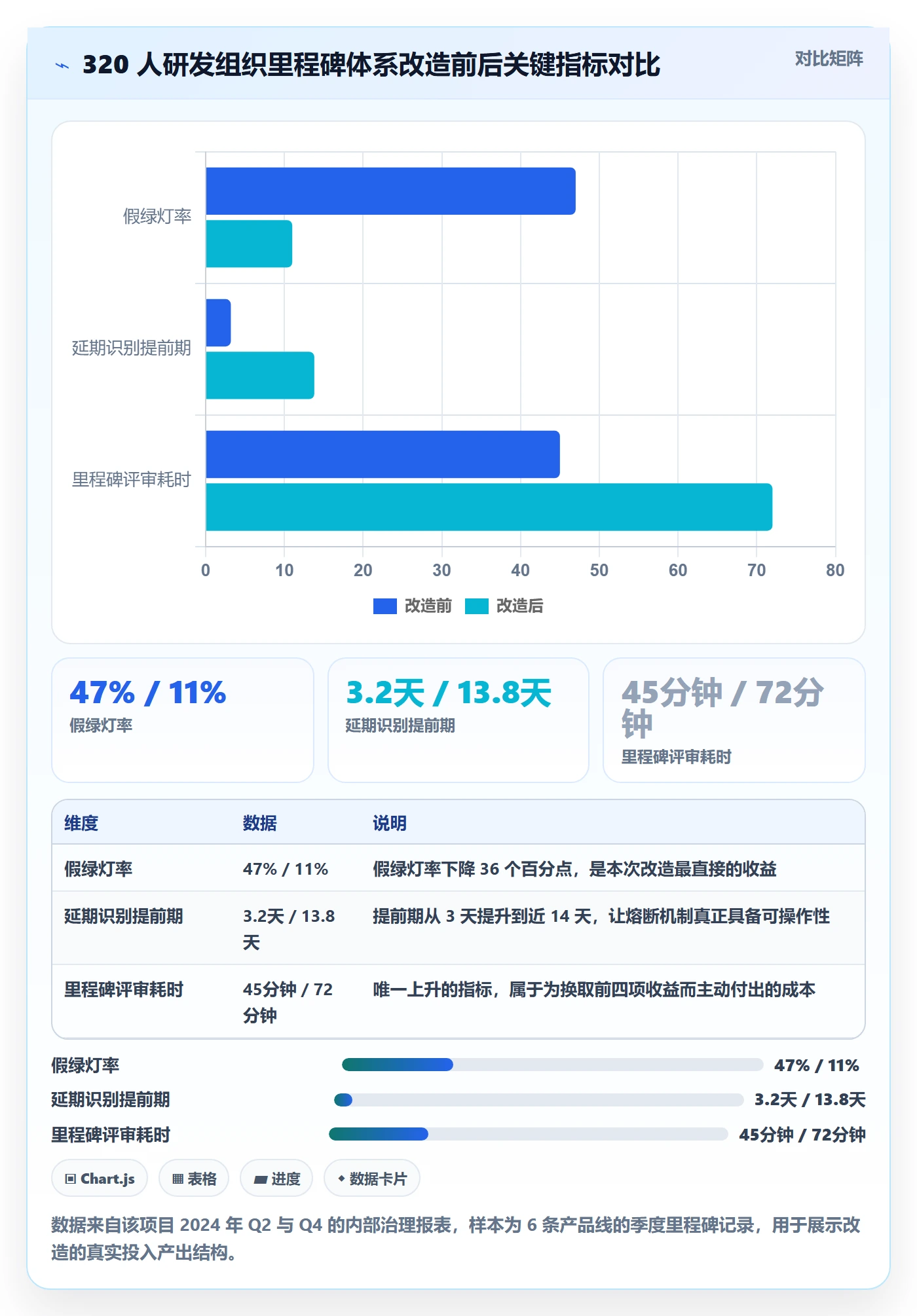 里程碑如何做好关键节点?项目经理落地方案与操作步骤