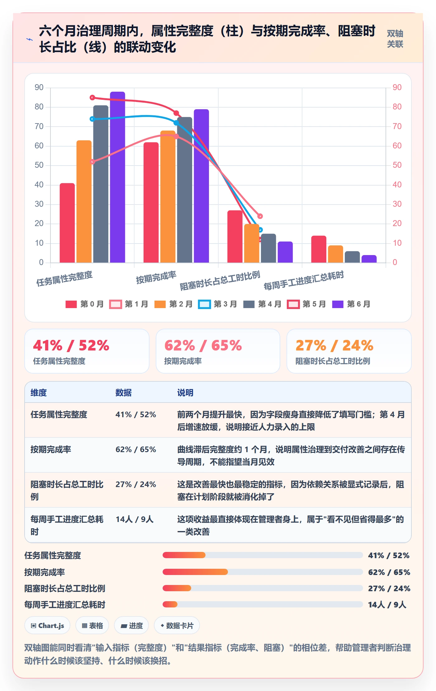 截止时间实操方法:项目成员提升任务属性效率的风险控制方法与模板