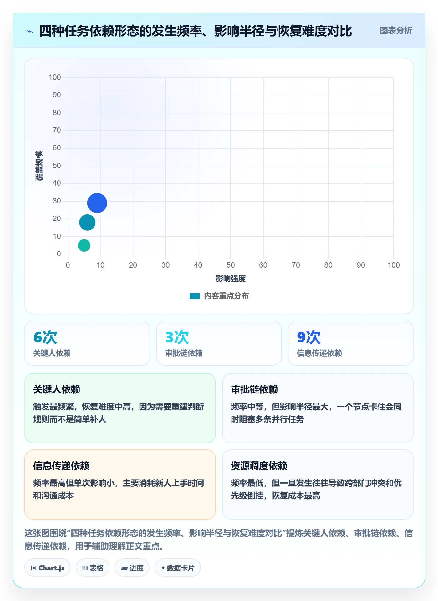 任务依赖SS全流程：企业管理者风险控制与一文讲清