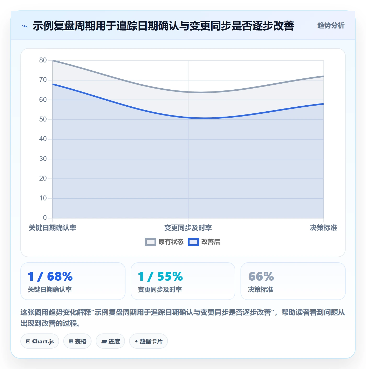 任务日历管理指南:项目负责人如何做好日历视图,落地方案全流程