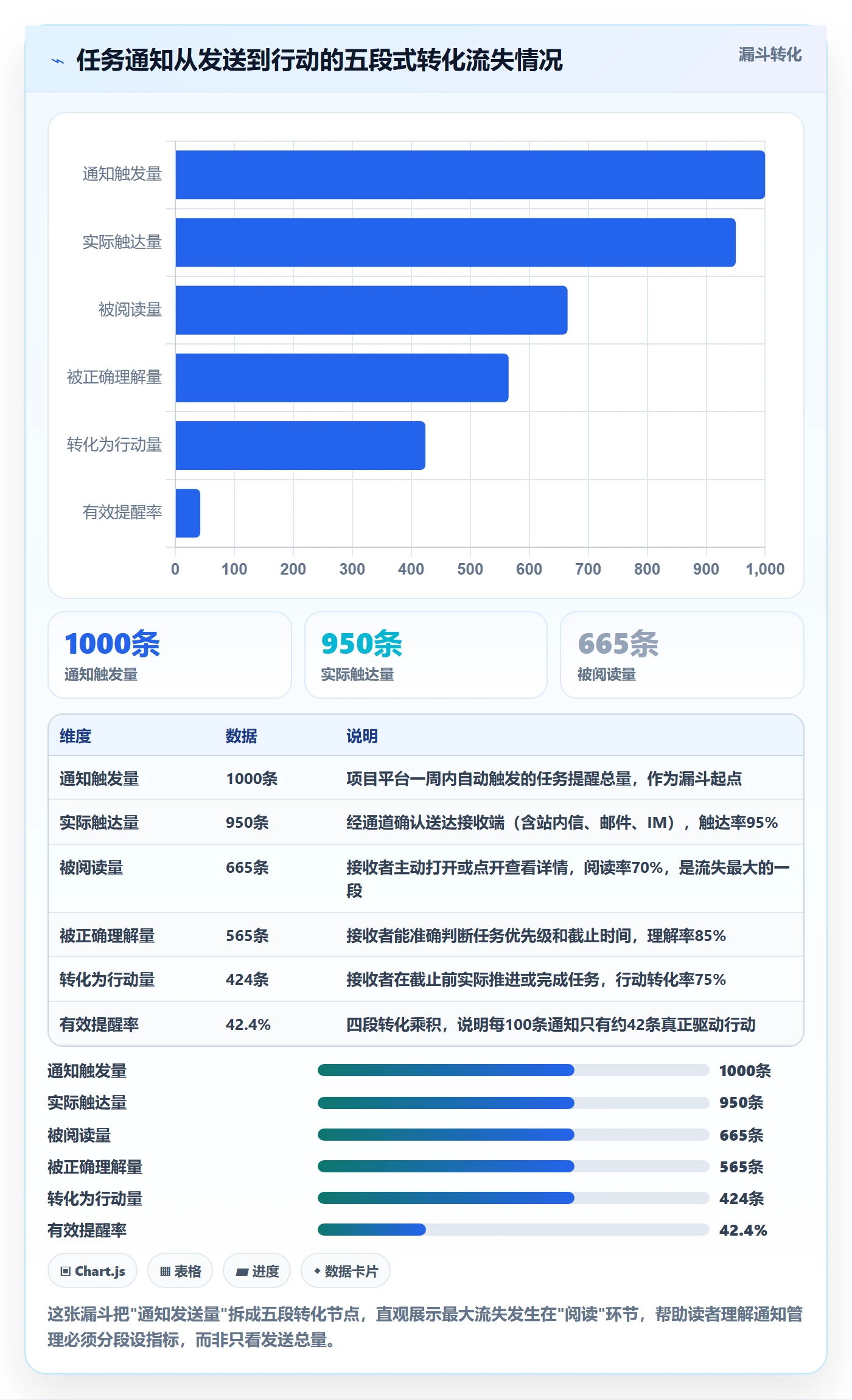 消息通知流程与规范：项目成员任务提醒入门指南关键指标