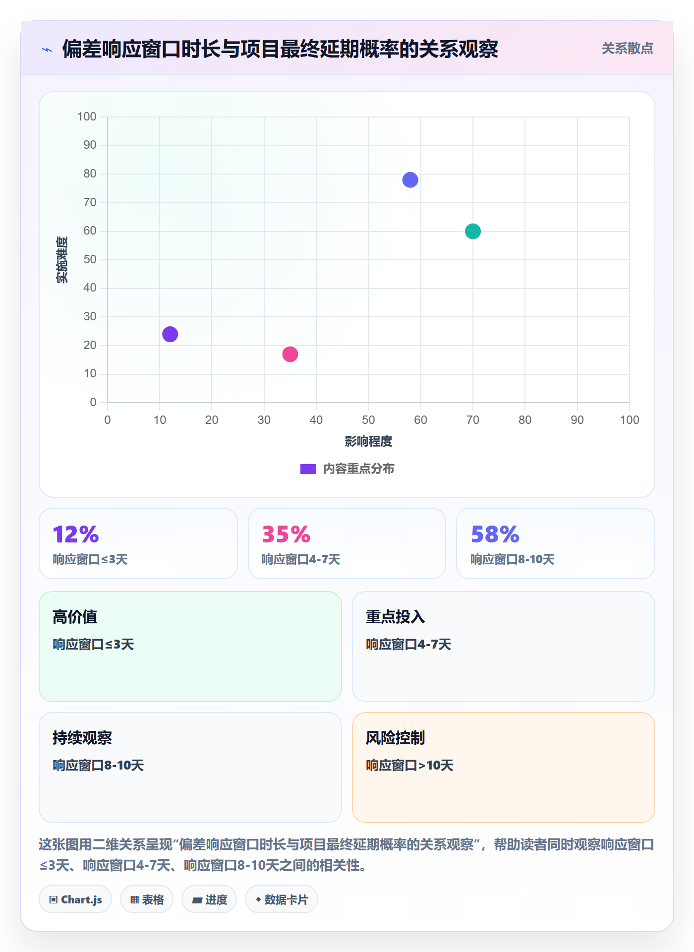进度管理如何做好进度偏差？企业管理者实操方法与操作步骤