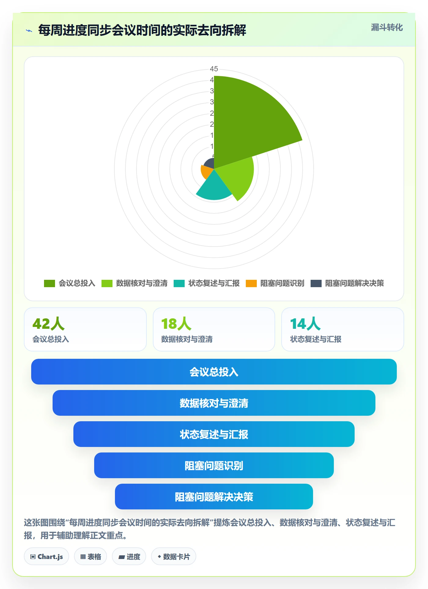 跟踪最佳实践:产品经理进度跟踪流程优化,常见问题