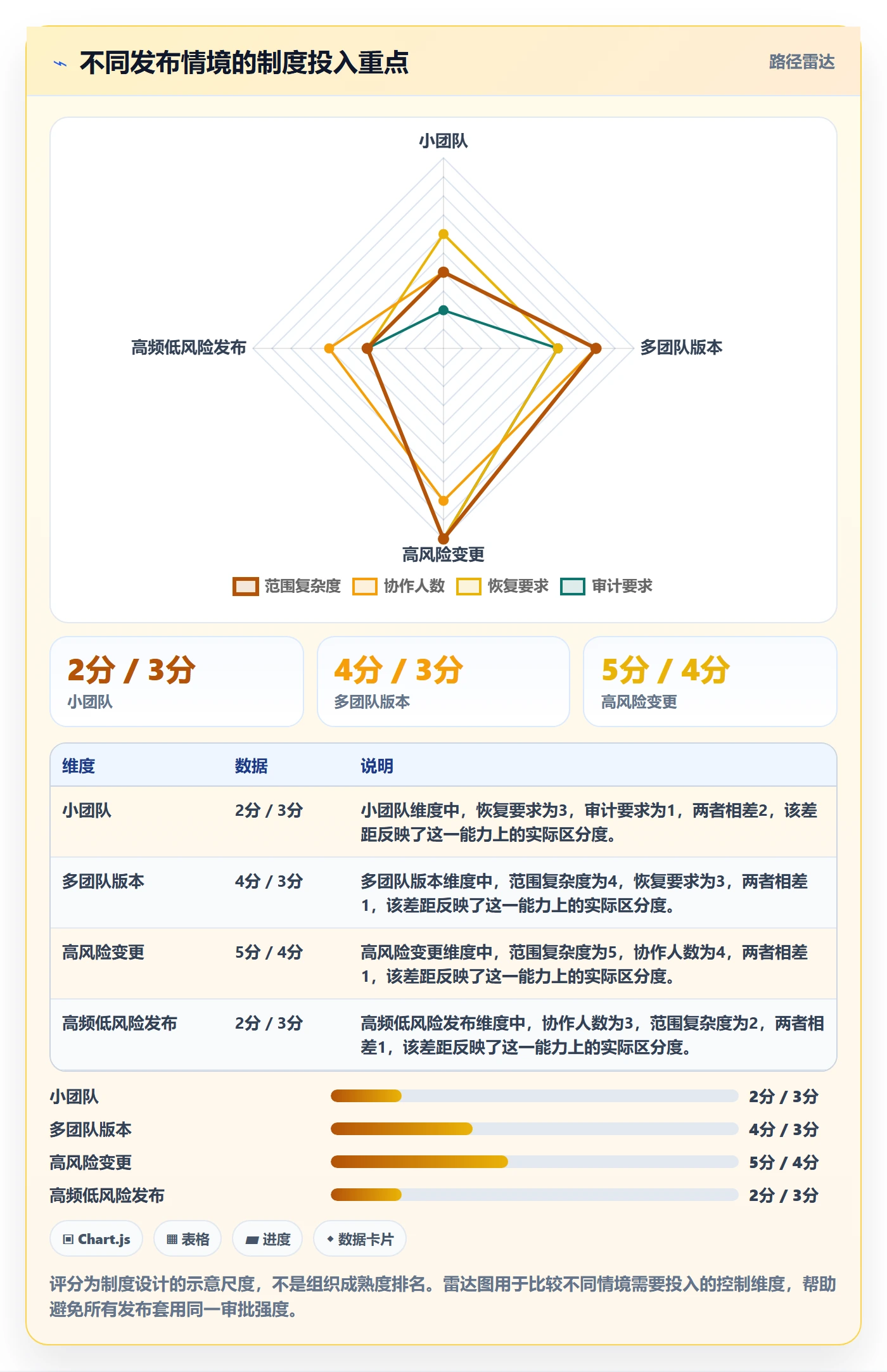 发布检查实操方法:项目成员提升发布管理效率的制度设计方法与模板