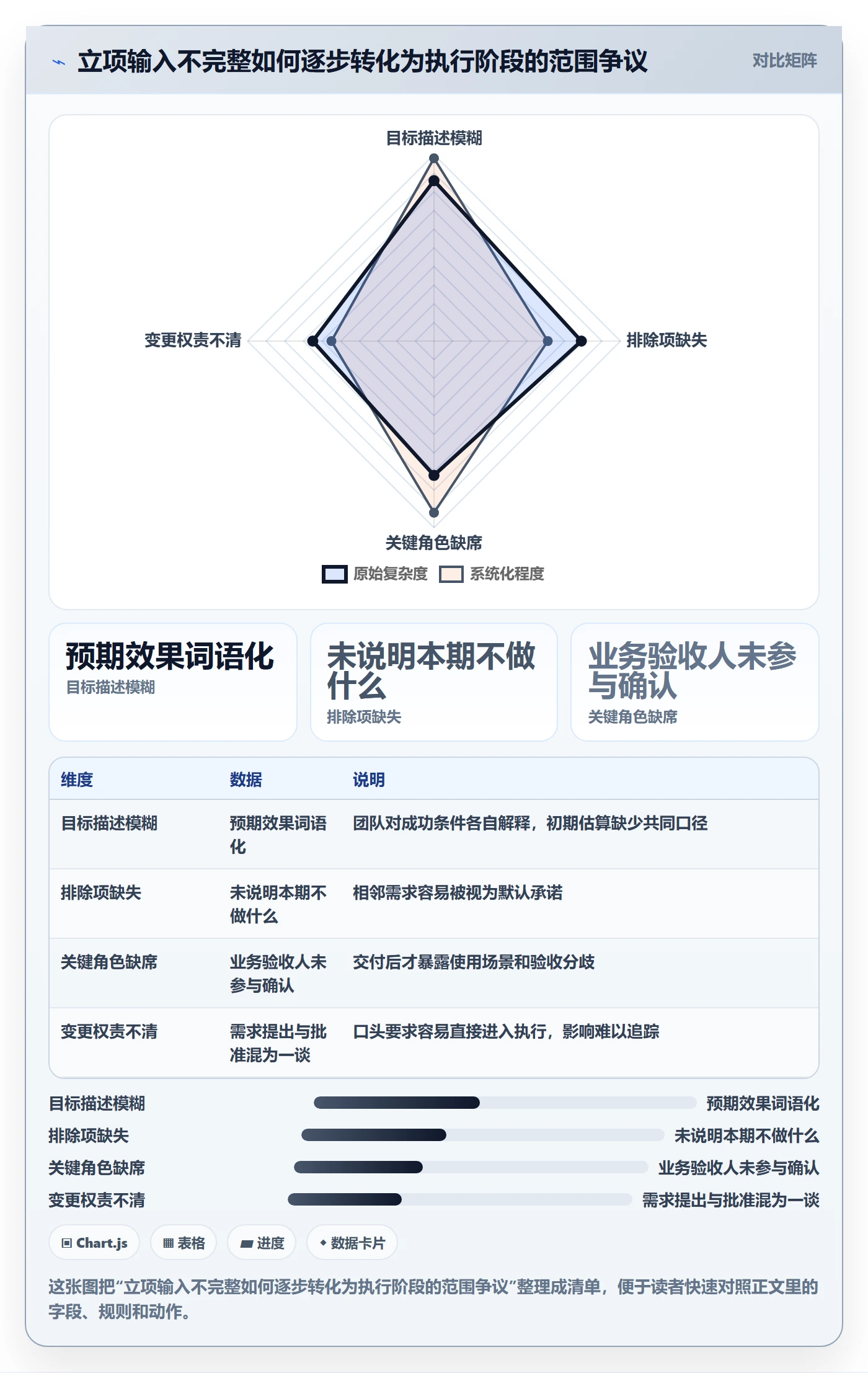 项目立项项目范围教程:项目经理制度设计,避坑指南