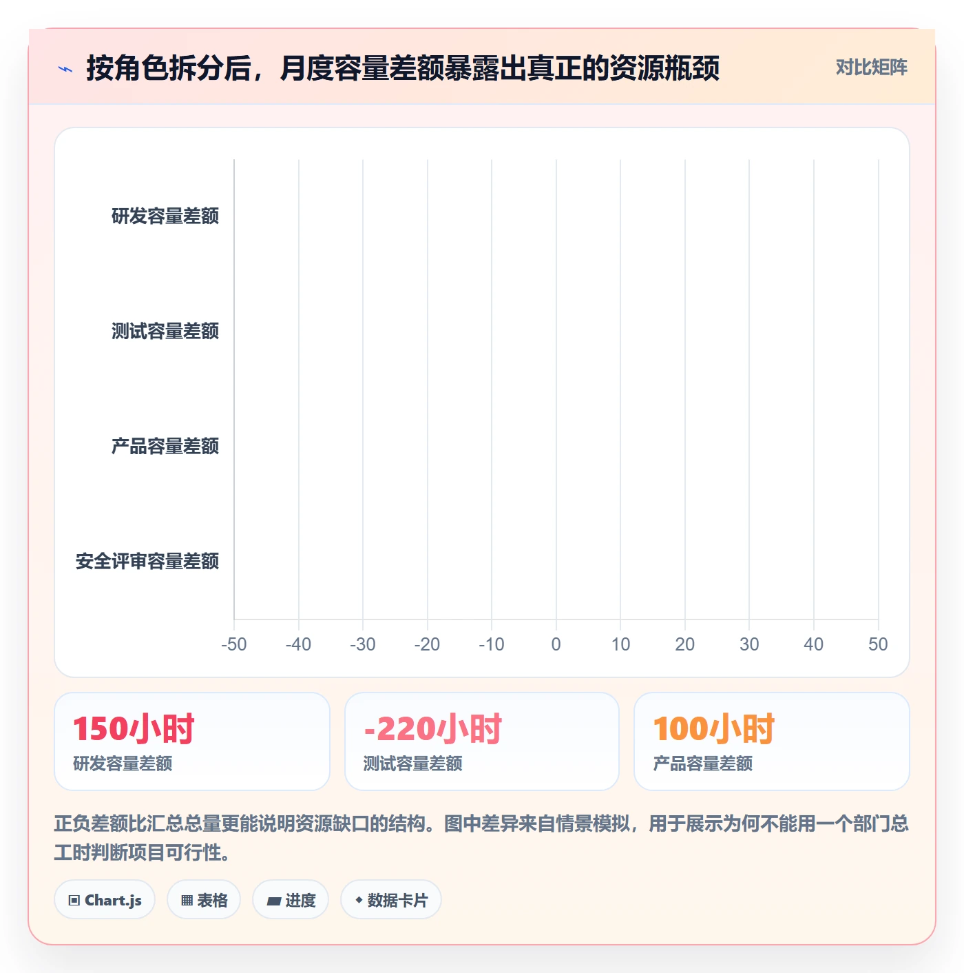 人力资源计划可用工时教程:管理层协同管理,避坑指南