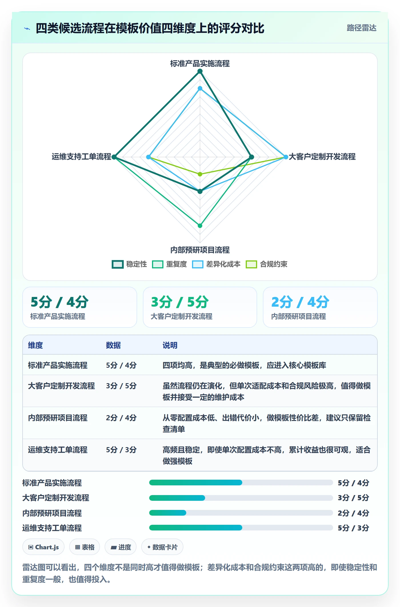 项目模板如何做好模板复用?实施团队风险控制与操作步骤