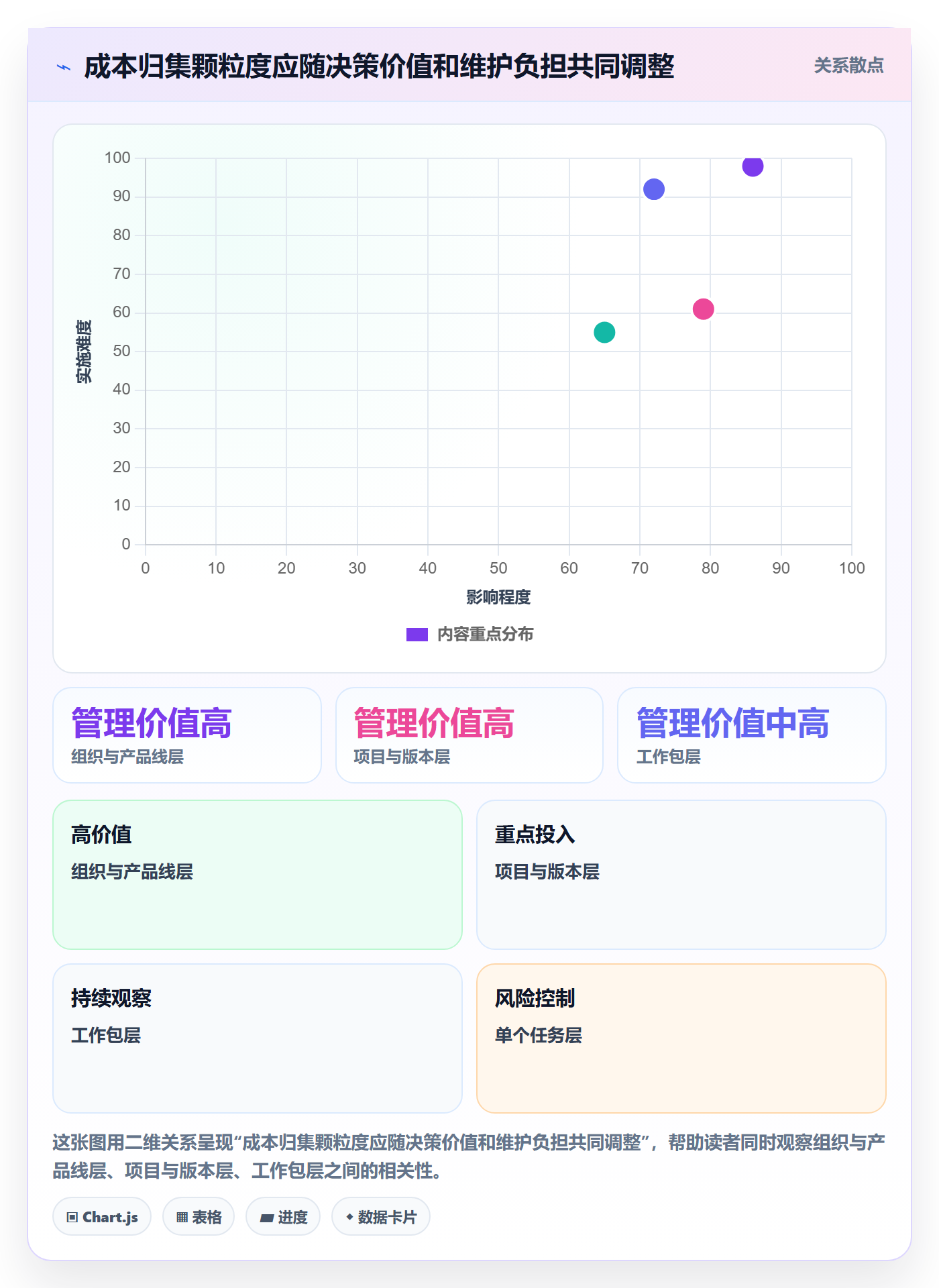 实际成本实操方法：研发团队提升成本管理效率的实操方法方法与模板