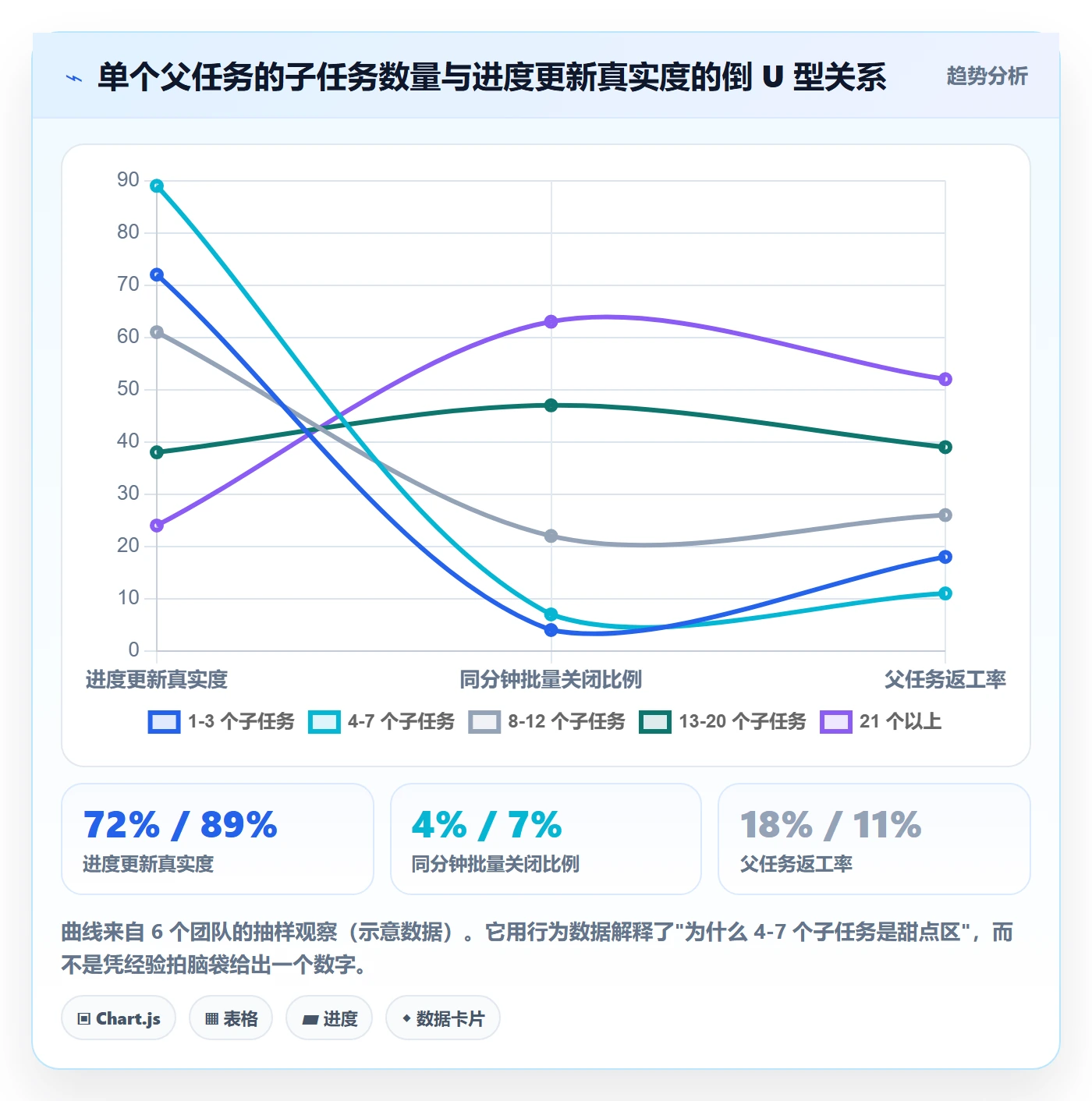 任务管理如何做好子任务?项目经理最佳实践与操作步骤