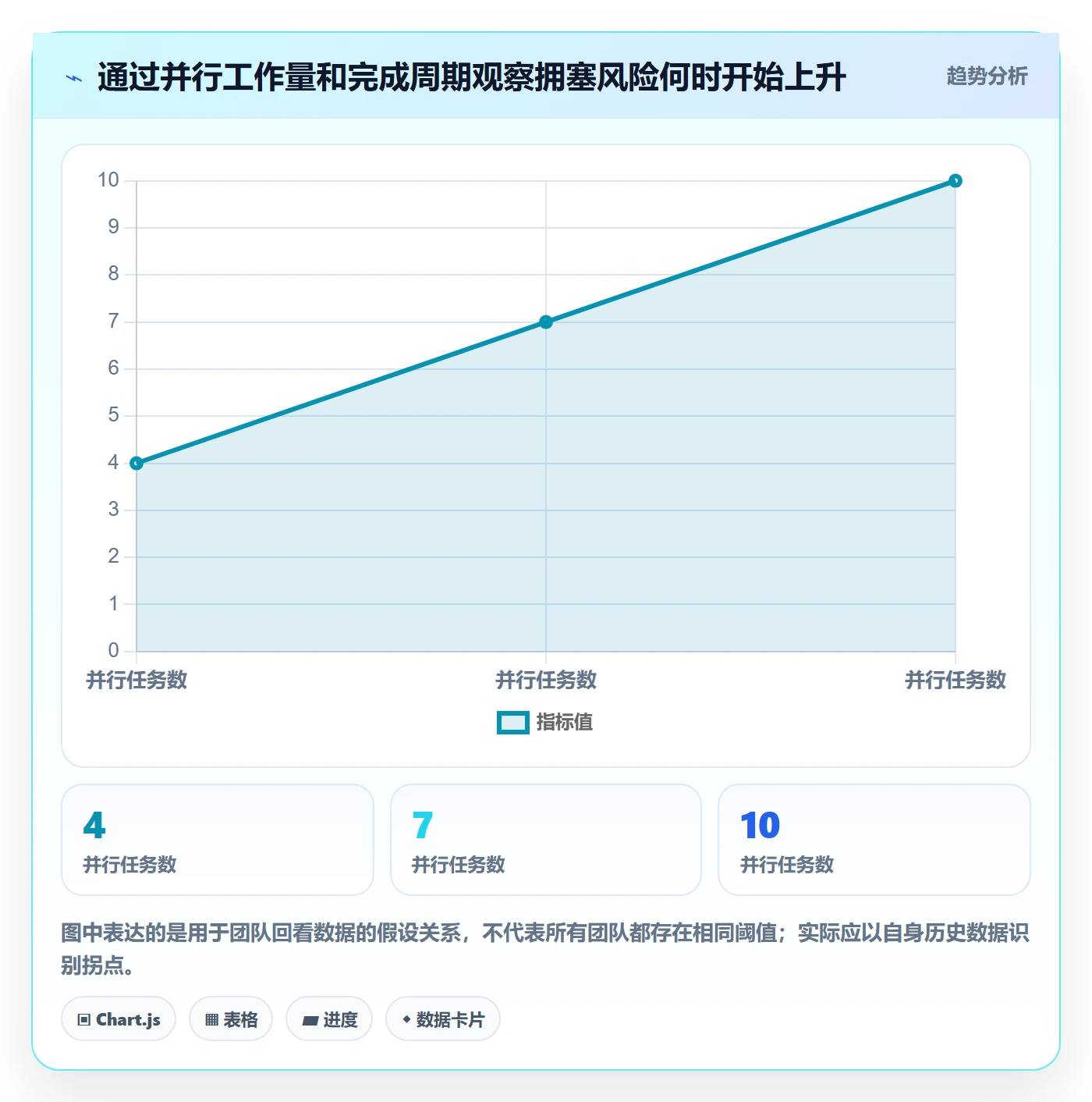 工作负载最佳实践：企业管理者资源负载效率提升，常见问题