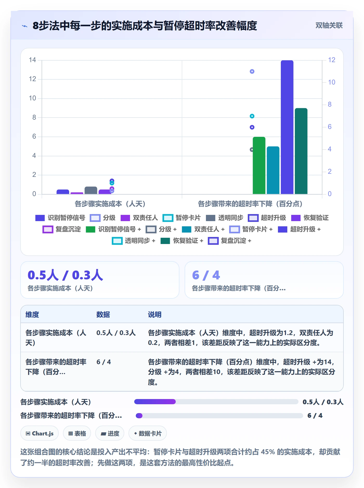 暂停管理指南:跨部门团队如何做好任务执行,效率提升全流程