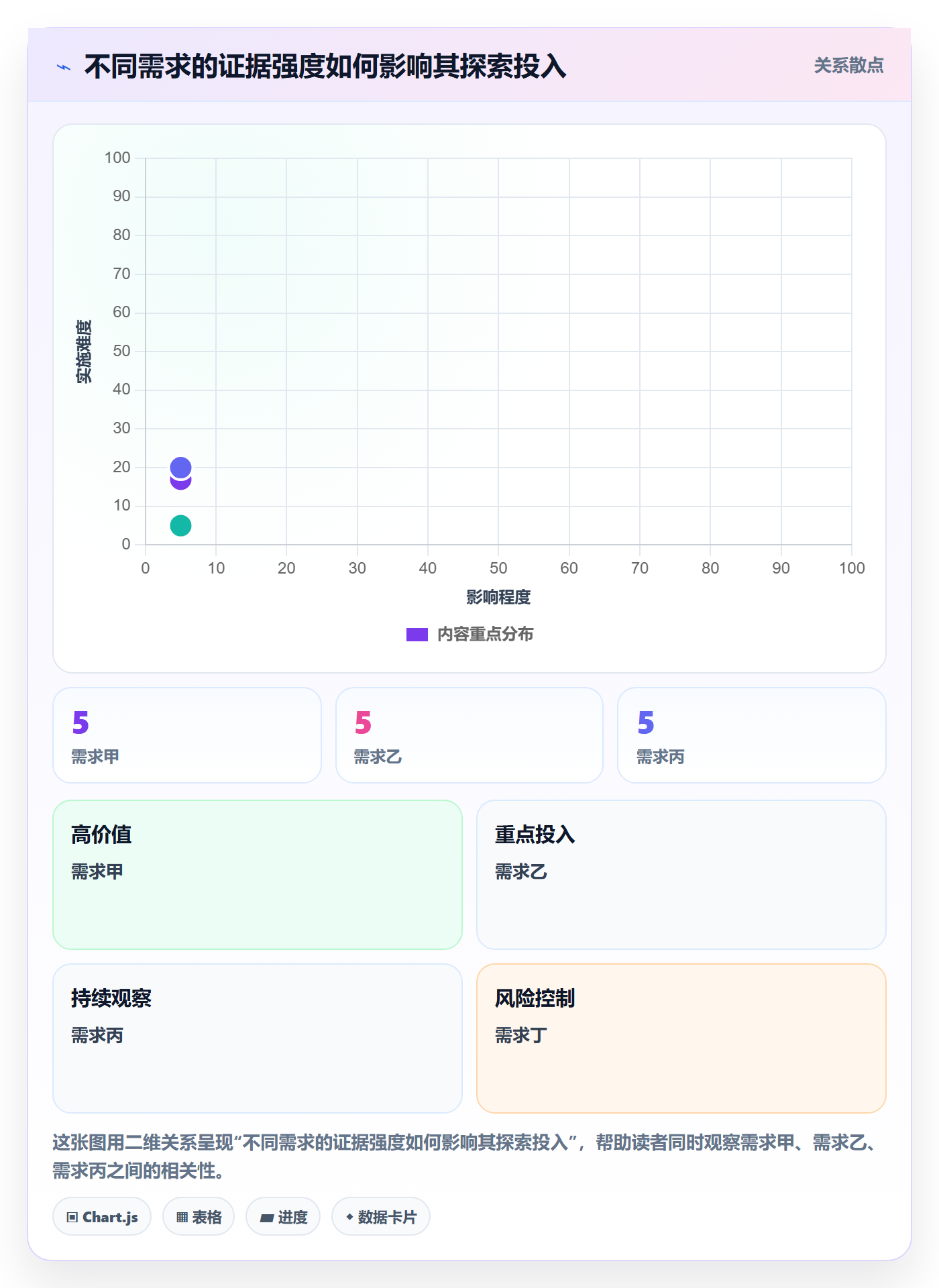 资源管理人员教程：产品经理入门指南，避坑指南
