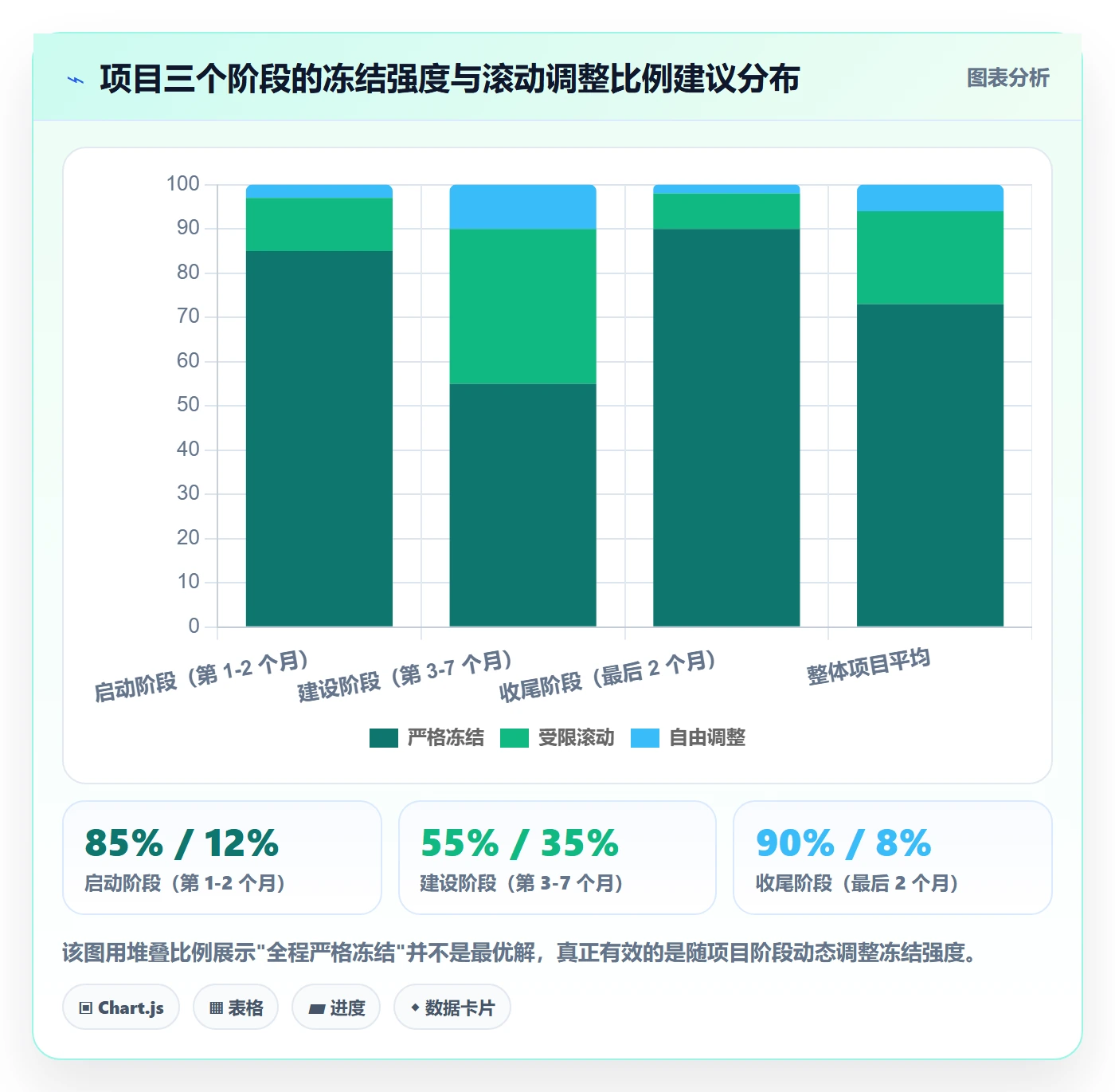 范围定义流程与规范:管理层项目范围实操方法关键指标