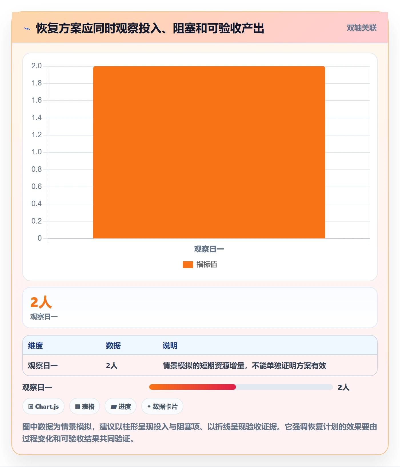 延期管理延期全流程:实施团队协同管理与一文讲清