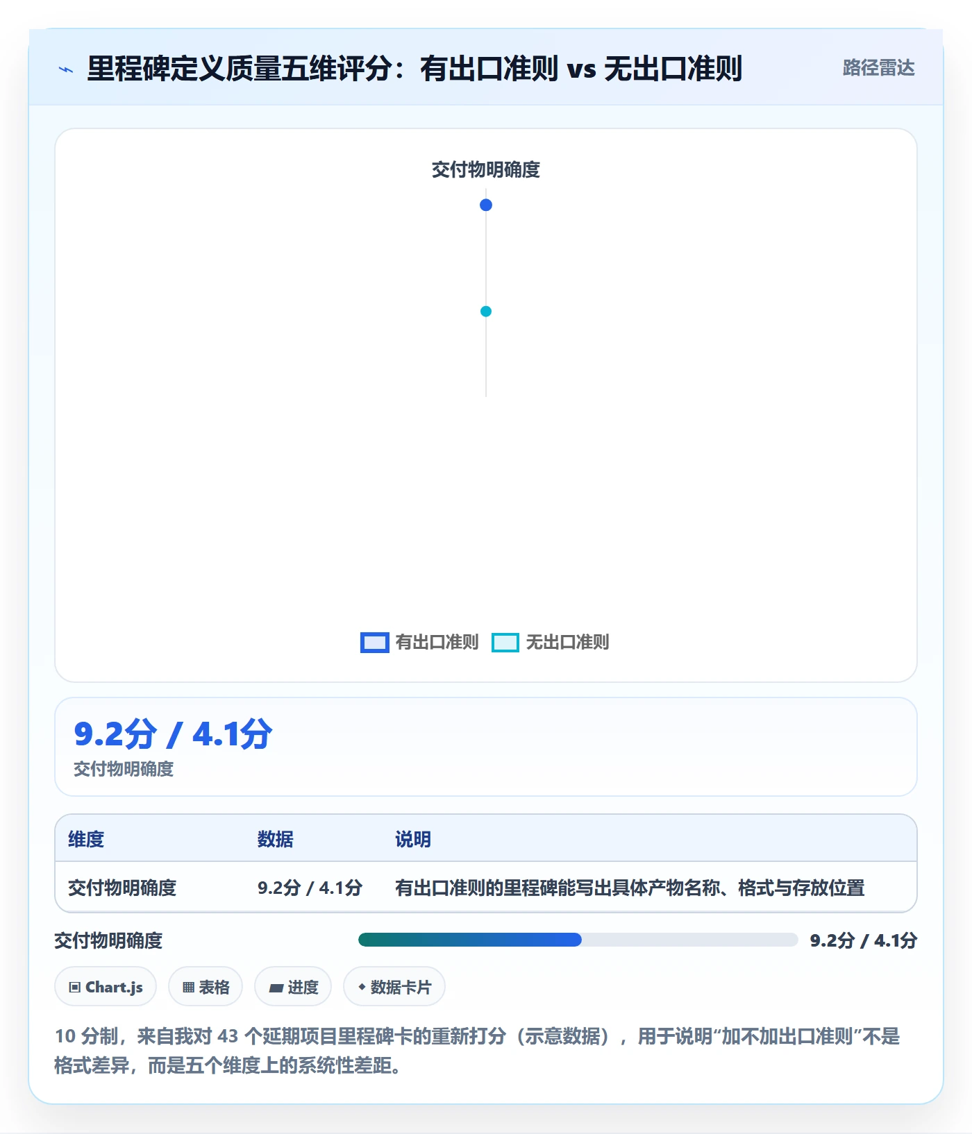 关键节点实操方法:产品经理提升里程碑效率的风险控制方法与模板