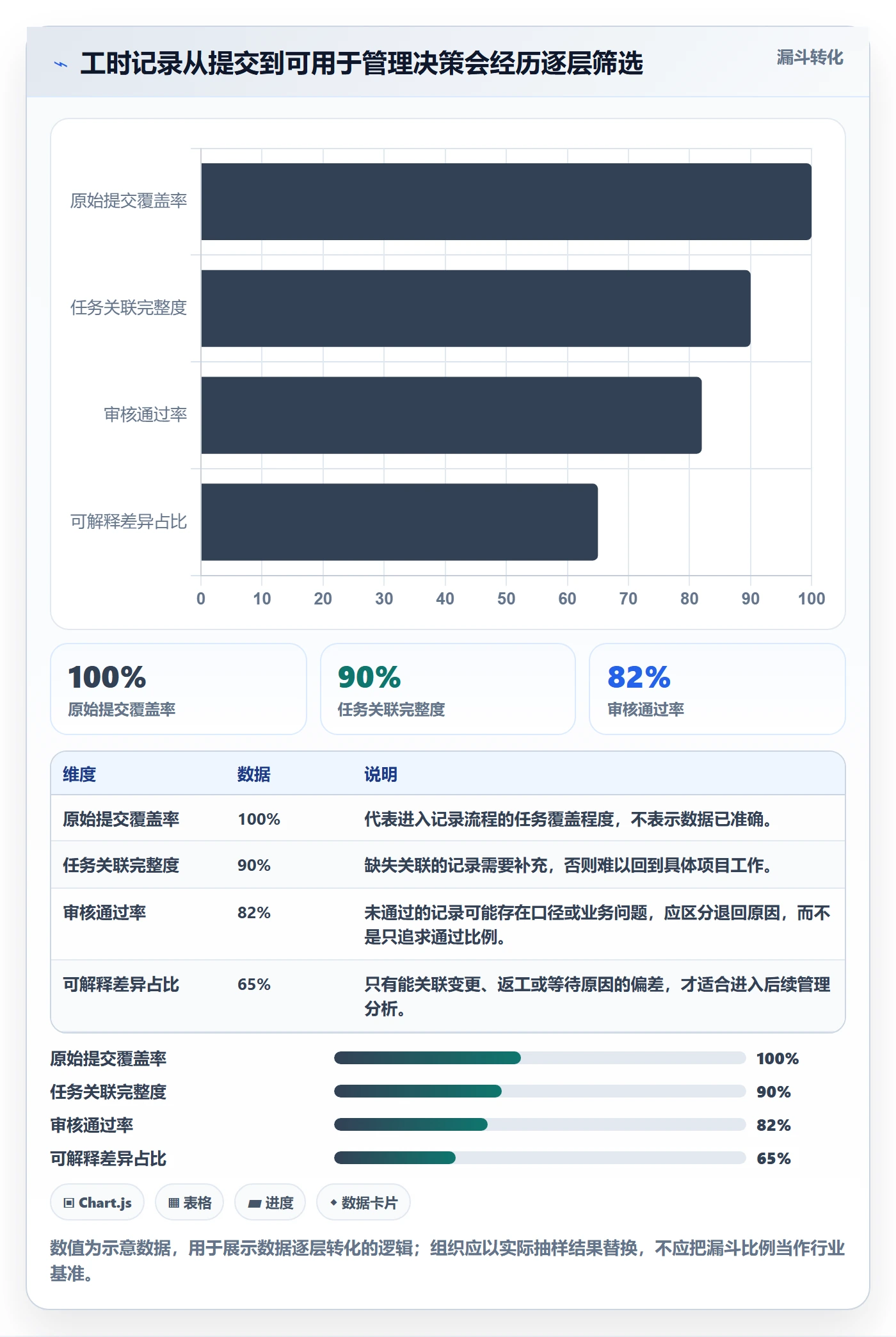 工时管理工时全流程：PMO实操方法与一文讲清