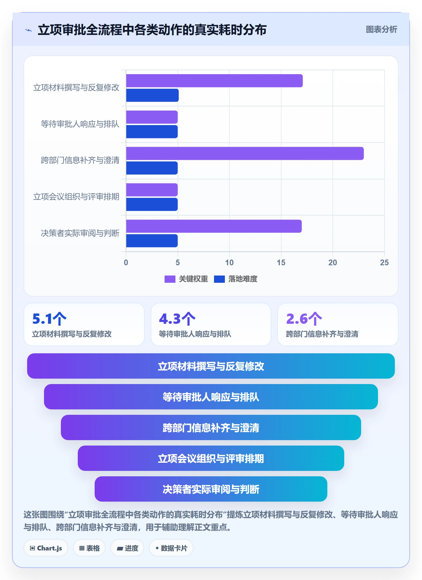 立项审批最佳实践：研发团队项目立项效率提升，常见问题