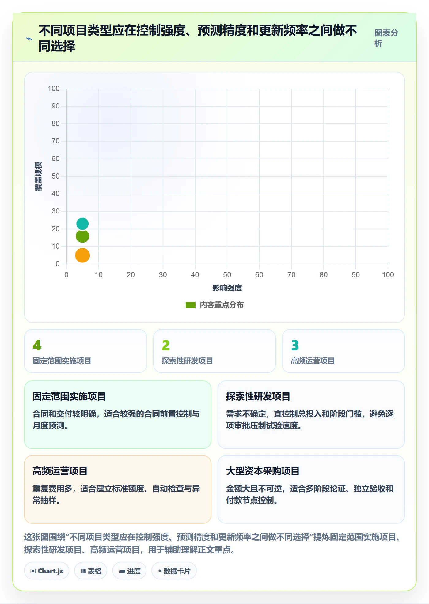 费用实操方法:PMO提升成本管理效率的流程优化方法与模板