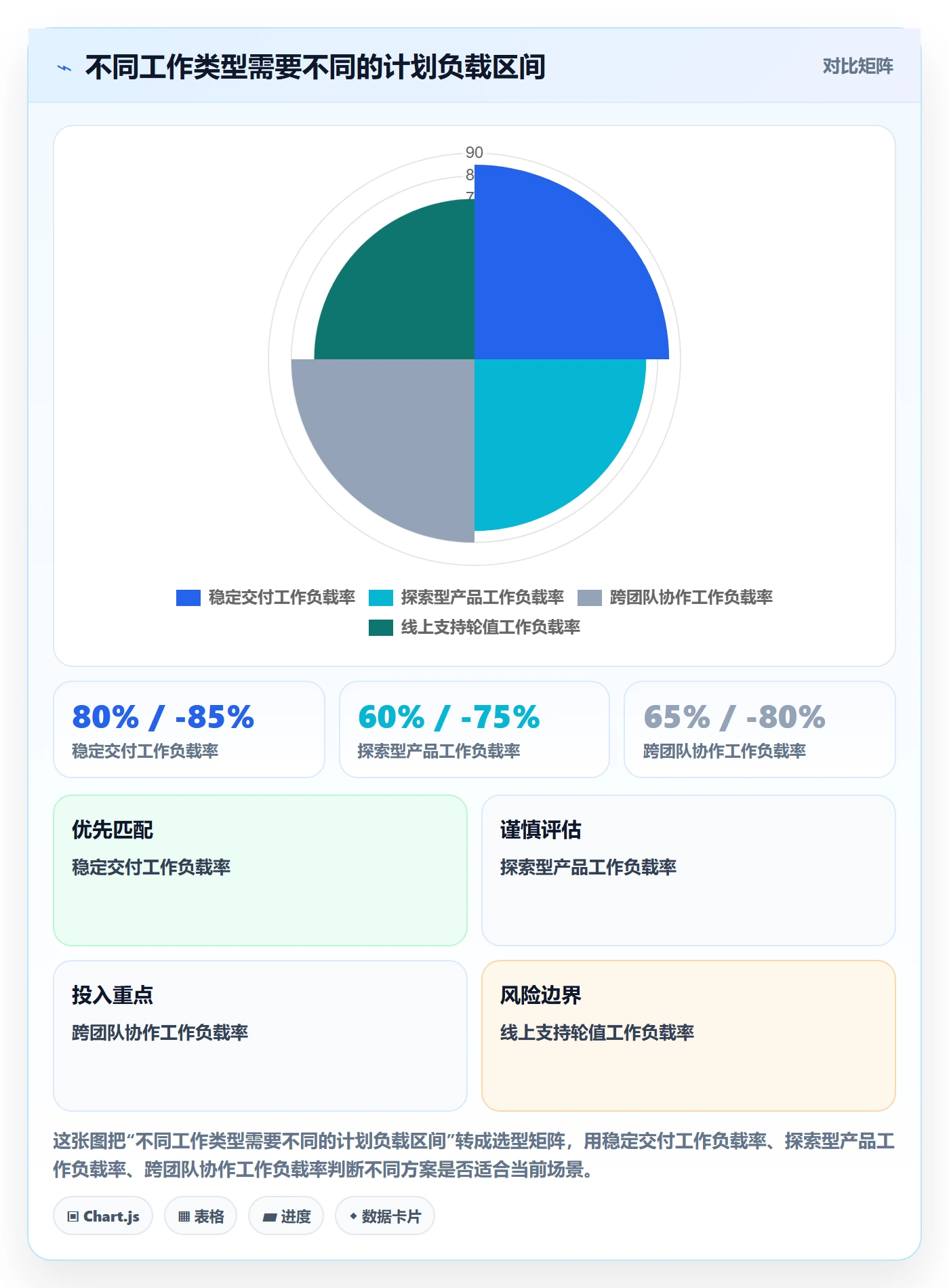 资源负载如何做好负荷？产品经理流程优化与操作步骤