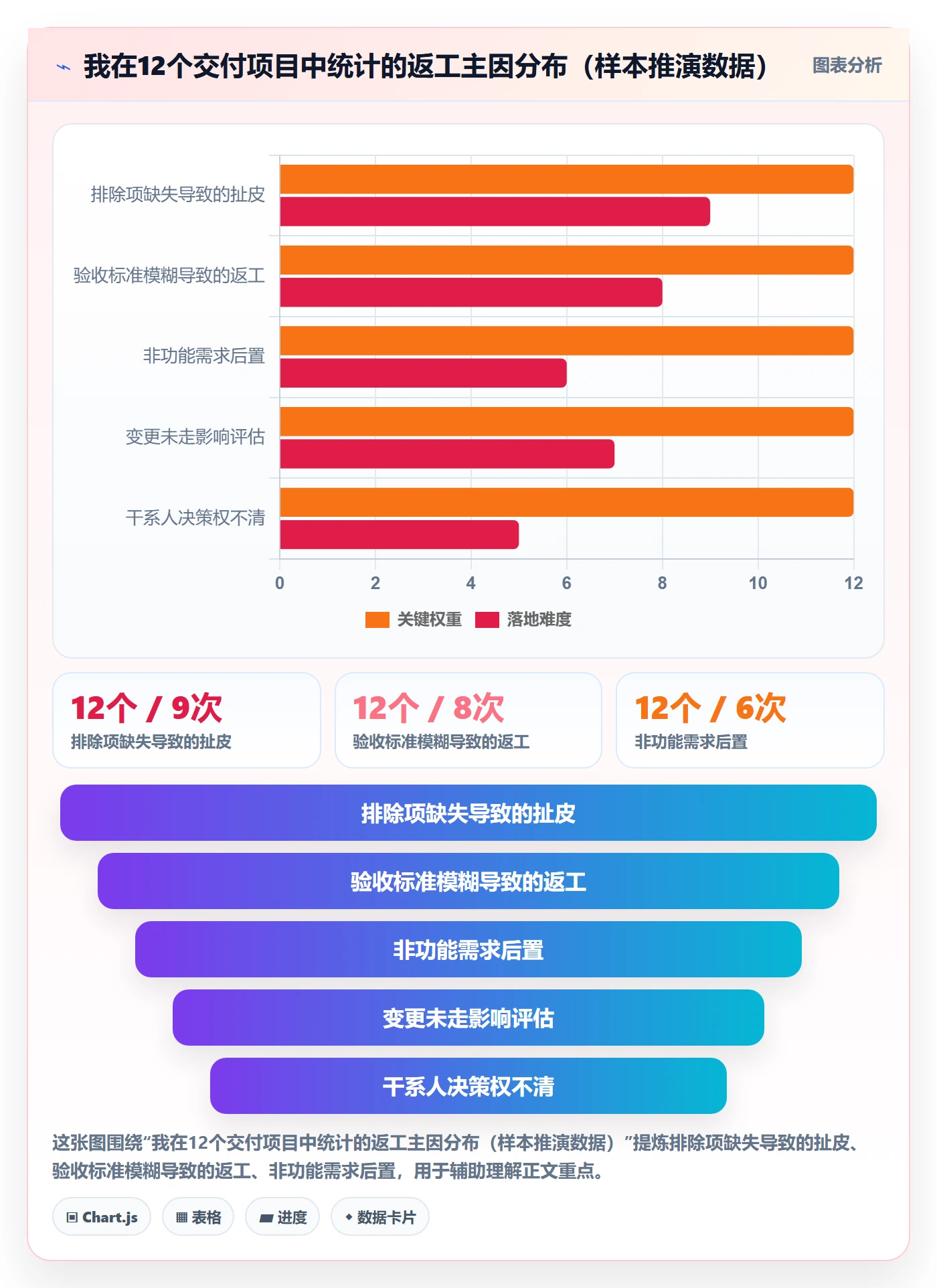 工作范围怎么做?项目经理流程优化:项目范围从0到1