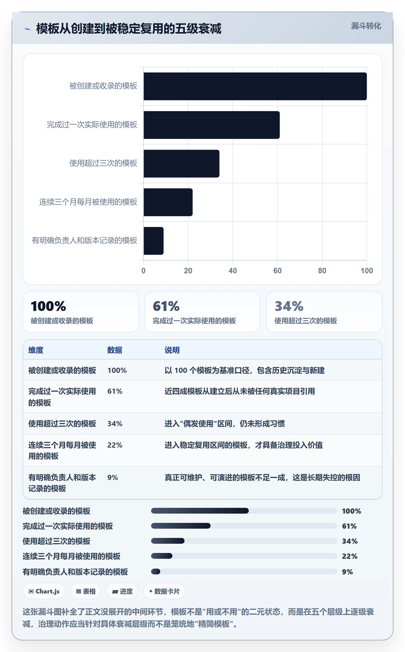 标准项目管理方法大全:企业管理者项目模板效率提升落地清单