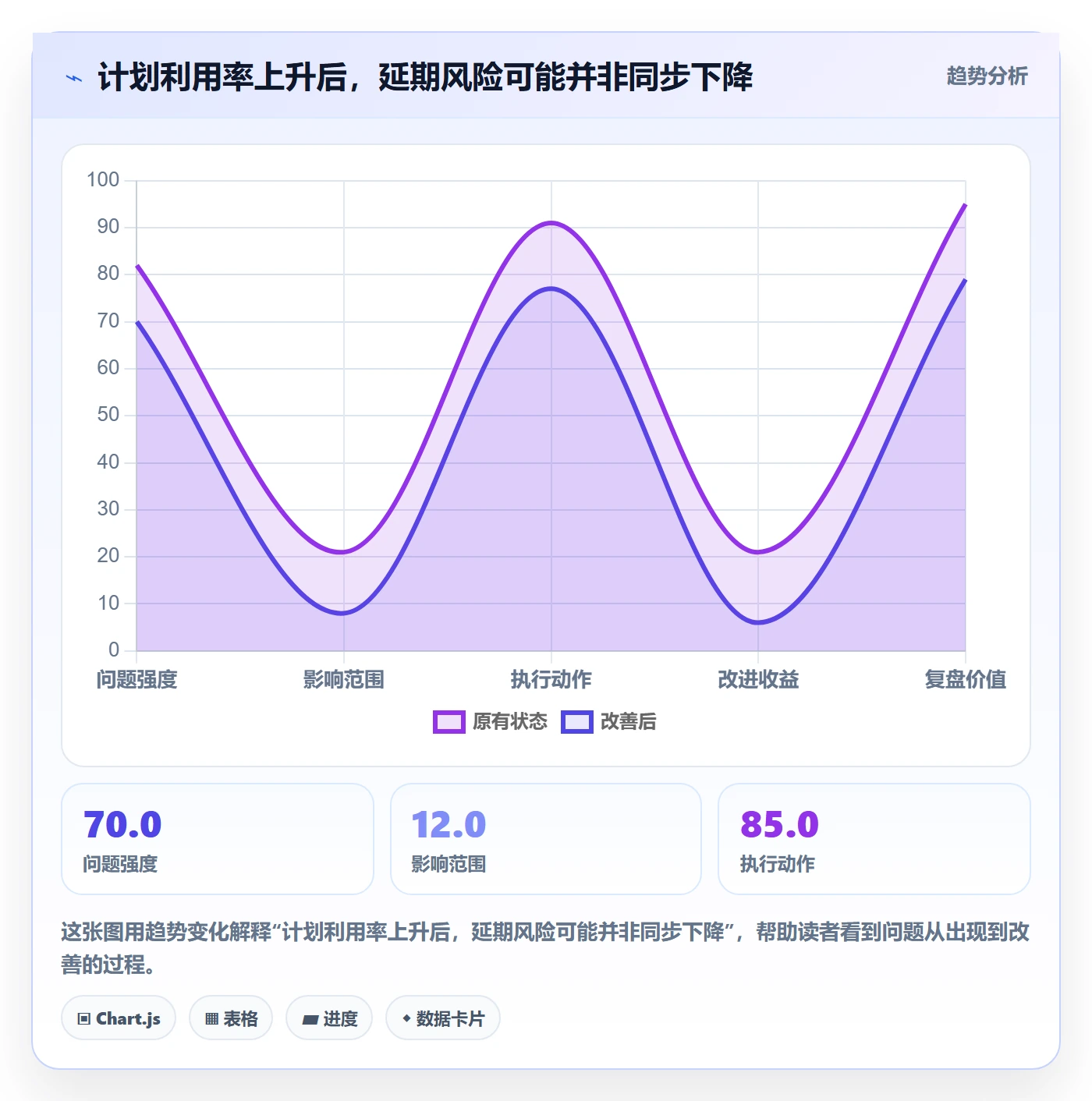 负荷管理方法大全：项目负责人资源负载制度设计落地清单