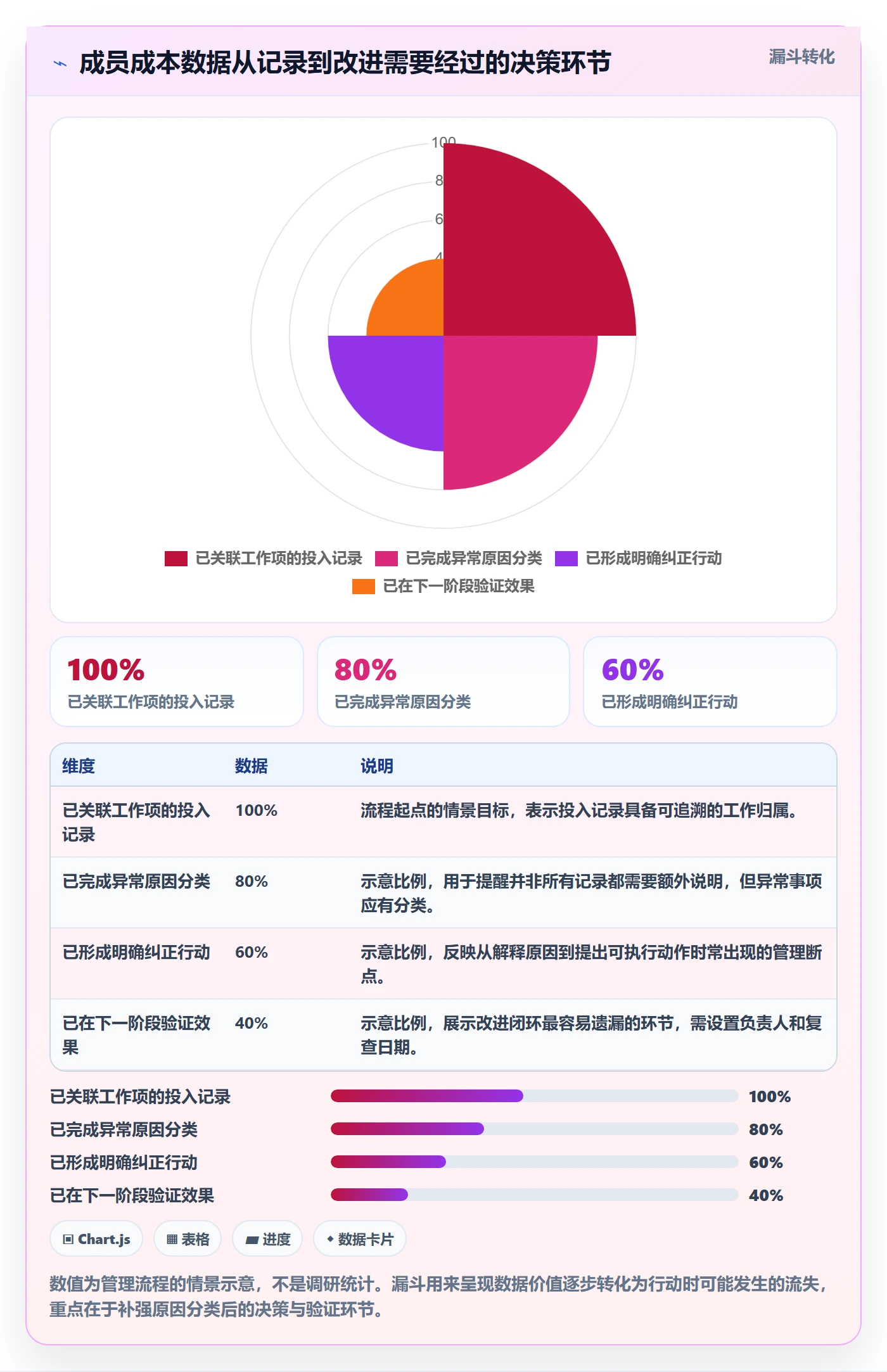 成本管理方法大全:项目成员成本管理效率提升落地清单
