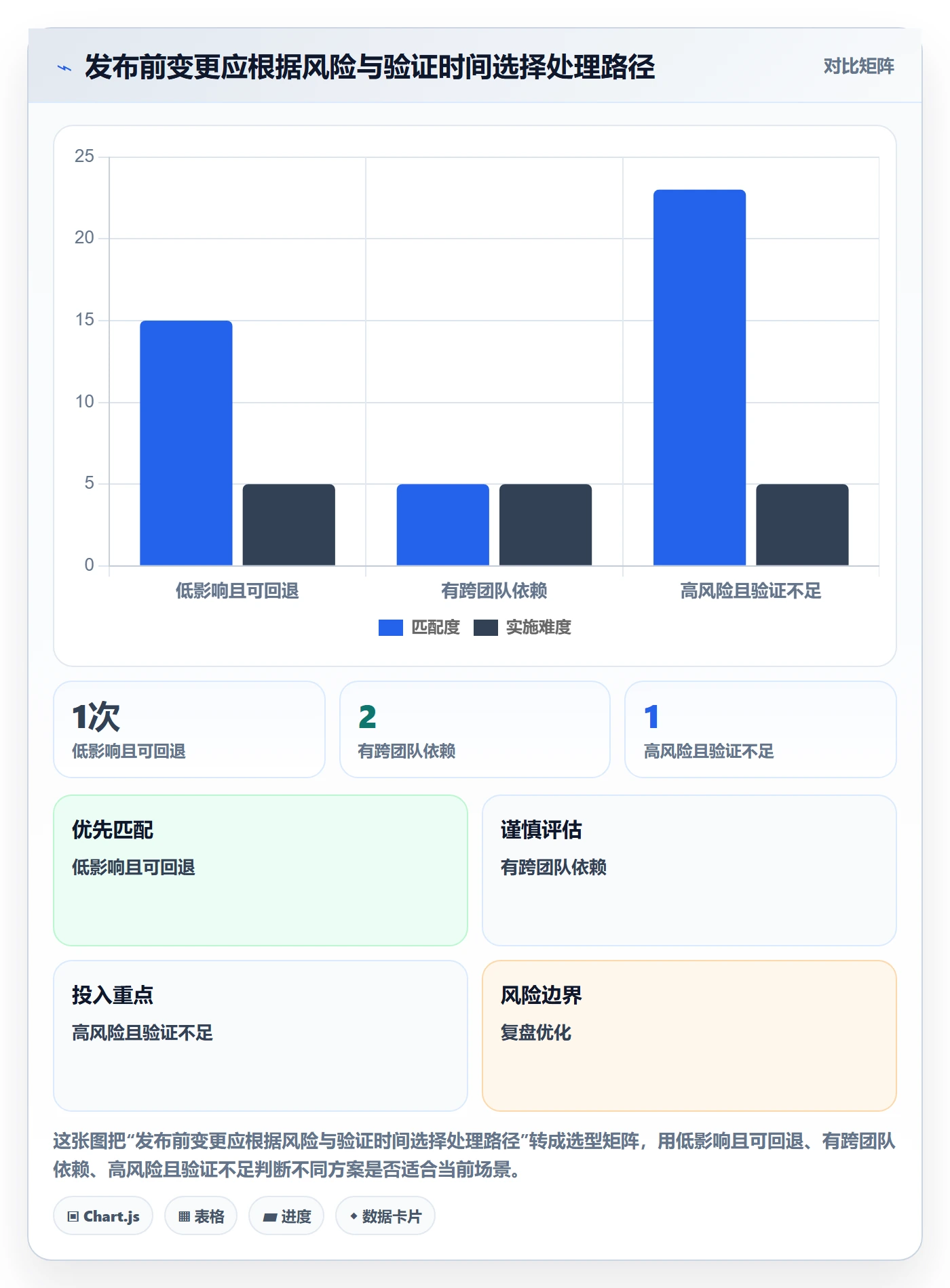 发布最佳实践:项目成员发布管理效率提升,常见问题