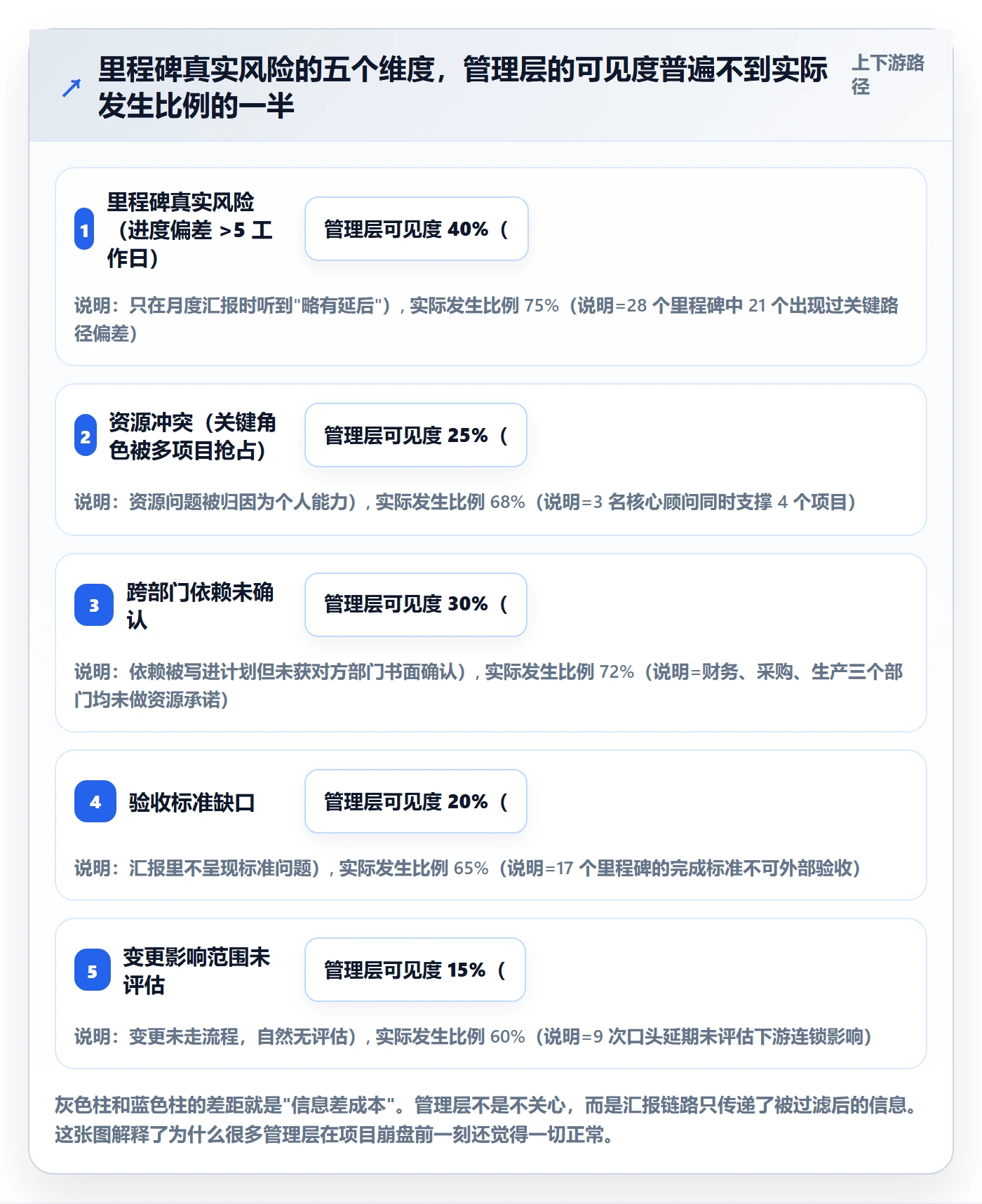 里程碑里程碑教程:管理层落地方案,避坑指南