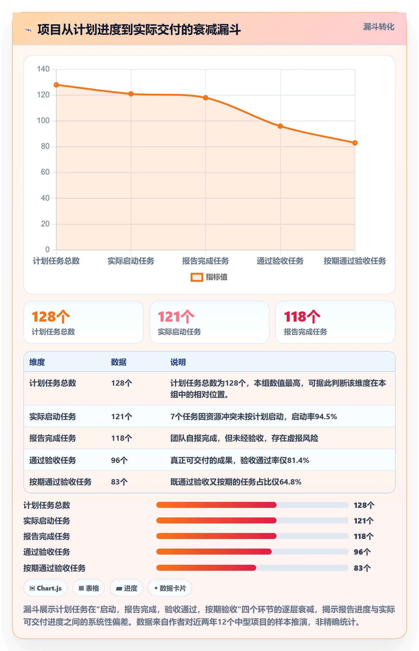 进度管理如何做好实际进度？项目成员风险控制与操作步骤