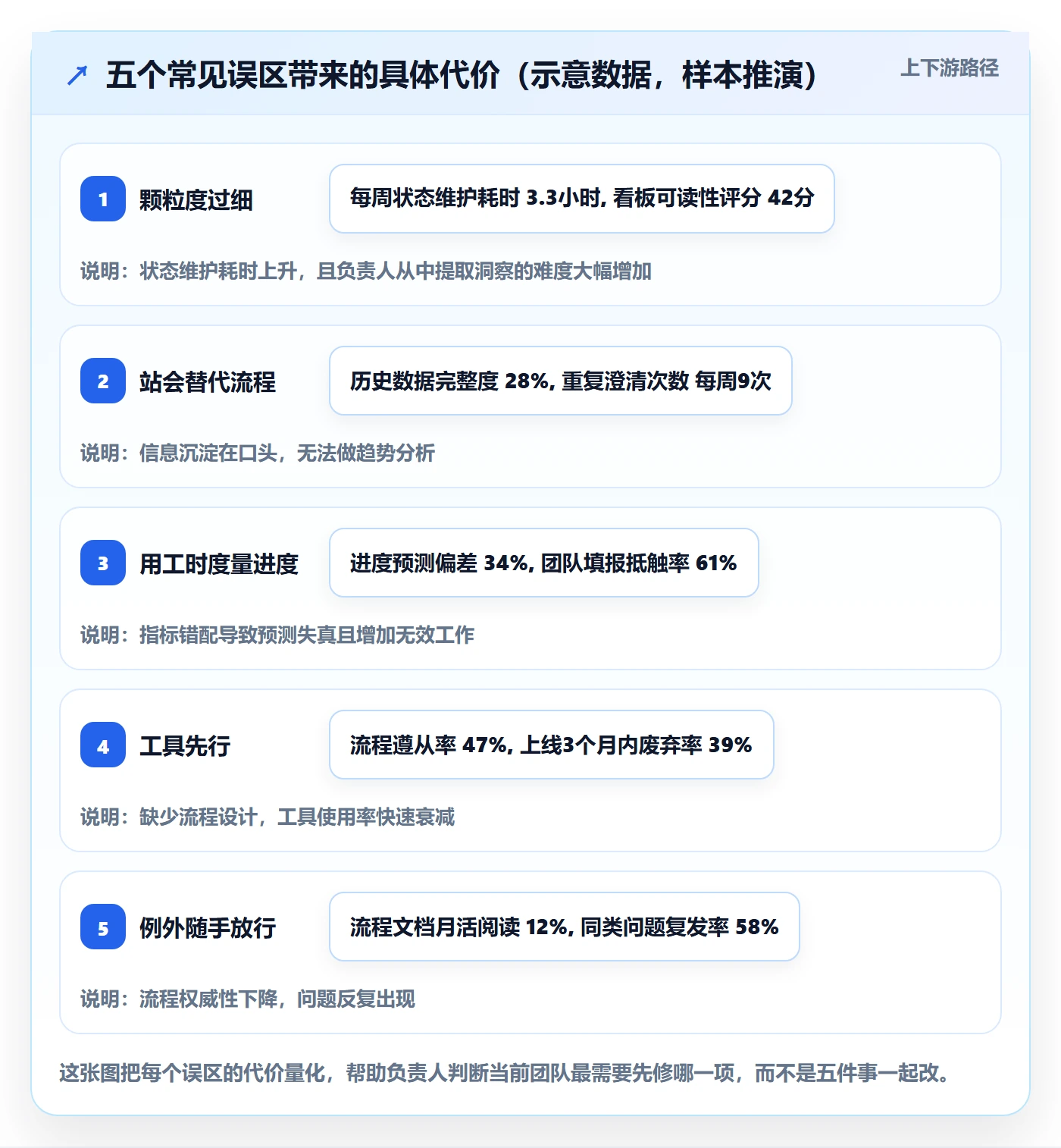 负责人管理方法大全:项目成员任务管理流程优化落地清单