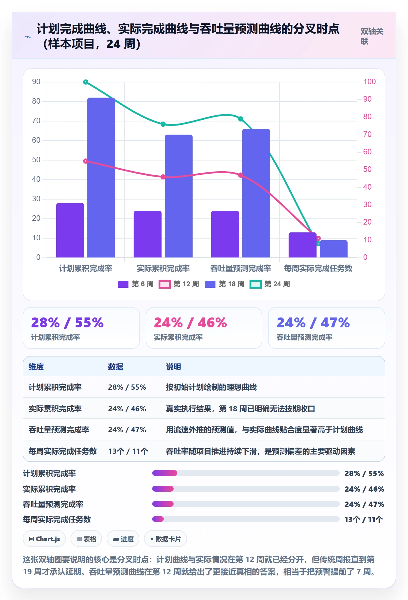 任务进度管理方法大全：项目经理进度管理入门指南落地清单