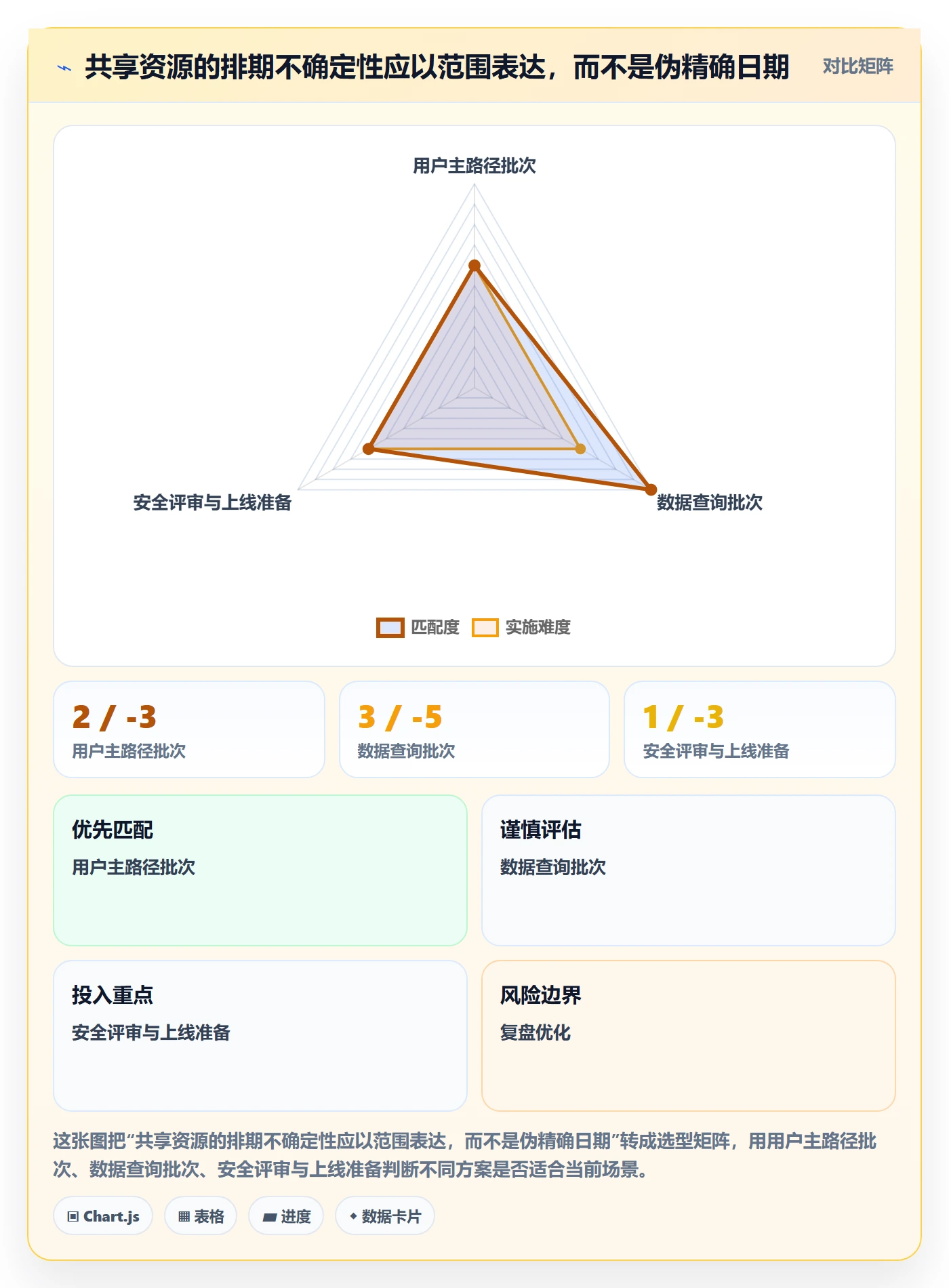 资源怎么做?产品经理协同管理:资源管理从0到1