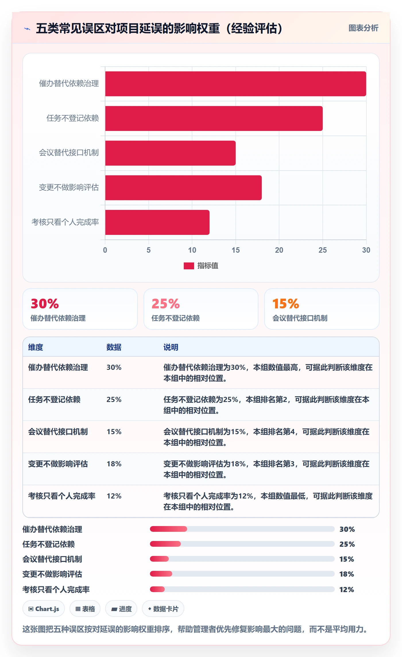 后置任务管理指南：企业管理者如何做好任务依赖，制度设计全流程