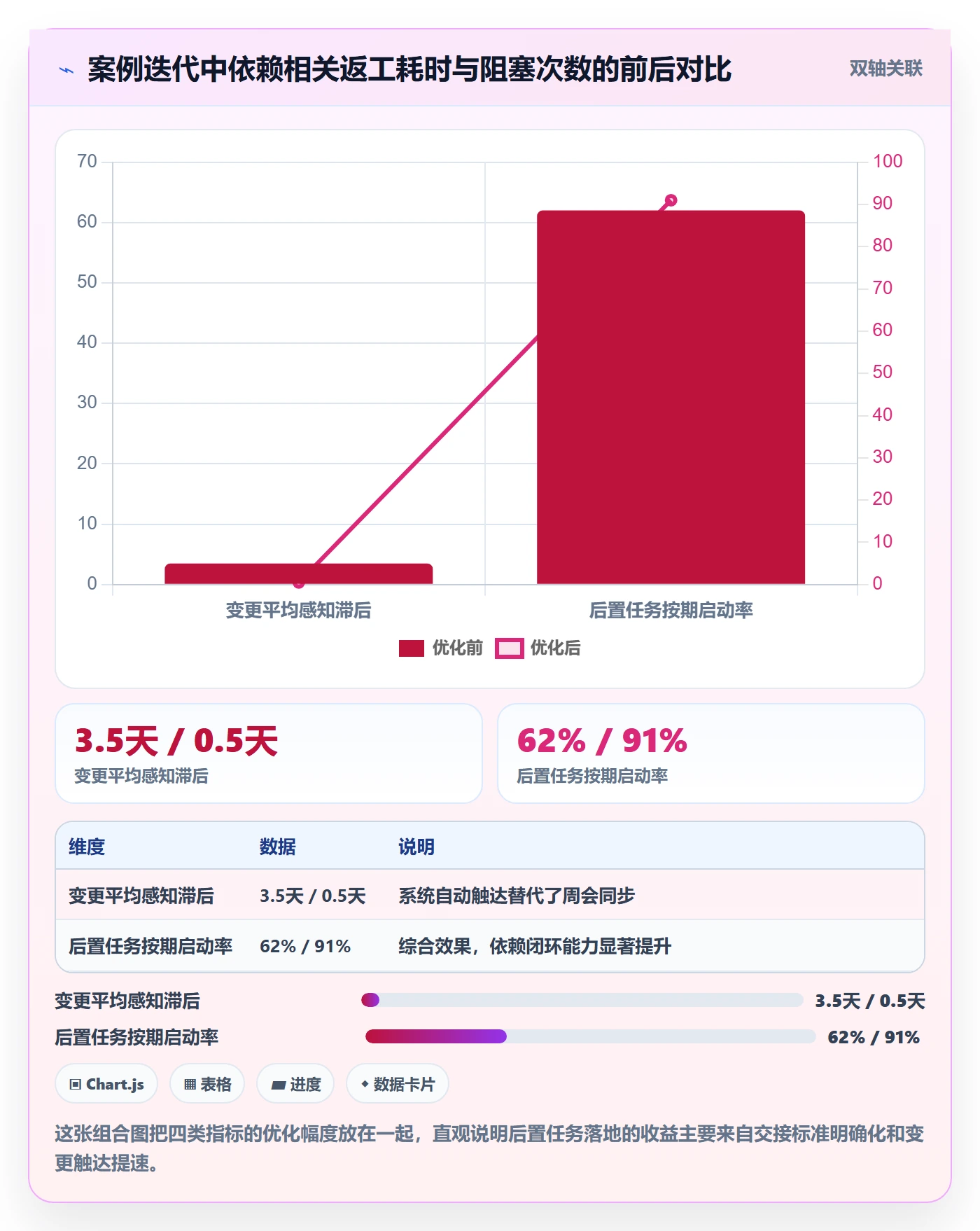 后置任务落地方案：研发团队开展任务依赖的入门指南案例解析