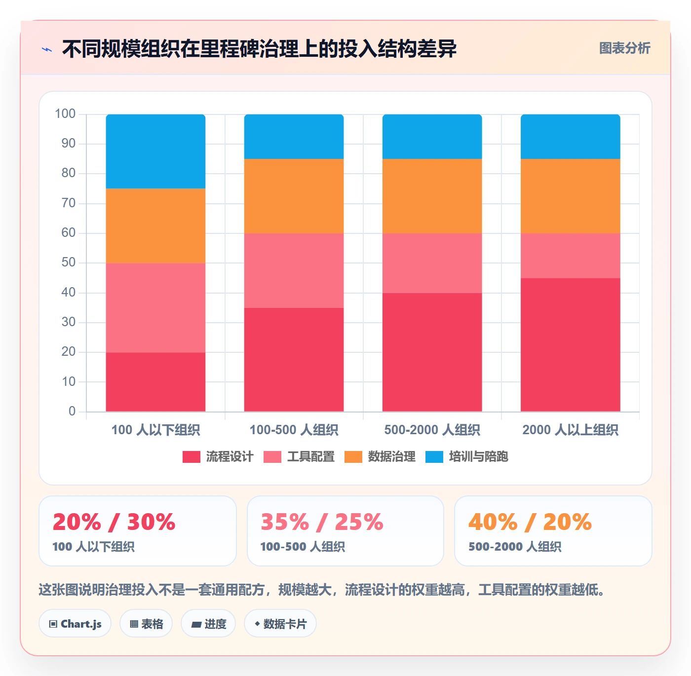 里程碑管理指南:企业管理者如何做好里程碑,风险控制全流程