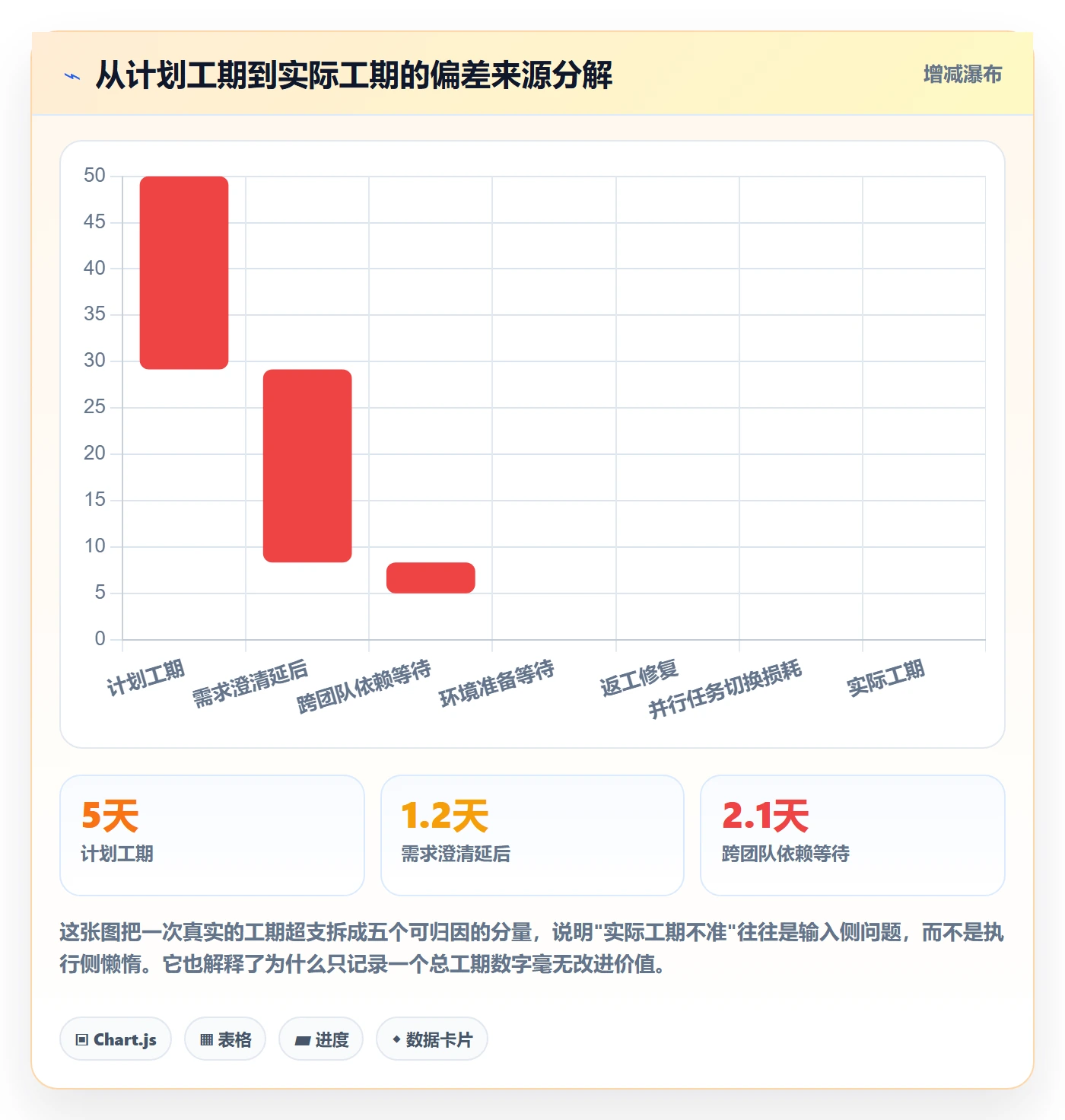 任务属性如何做好实际工期？产品经理入门指南与操作步骤