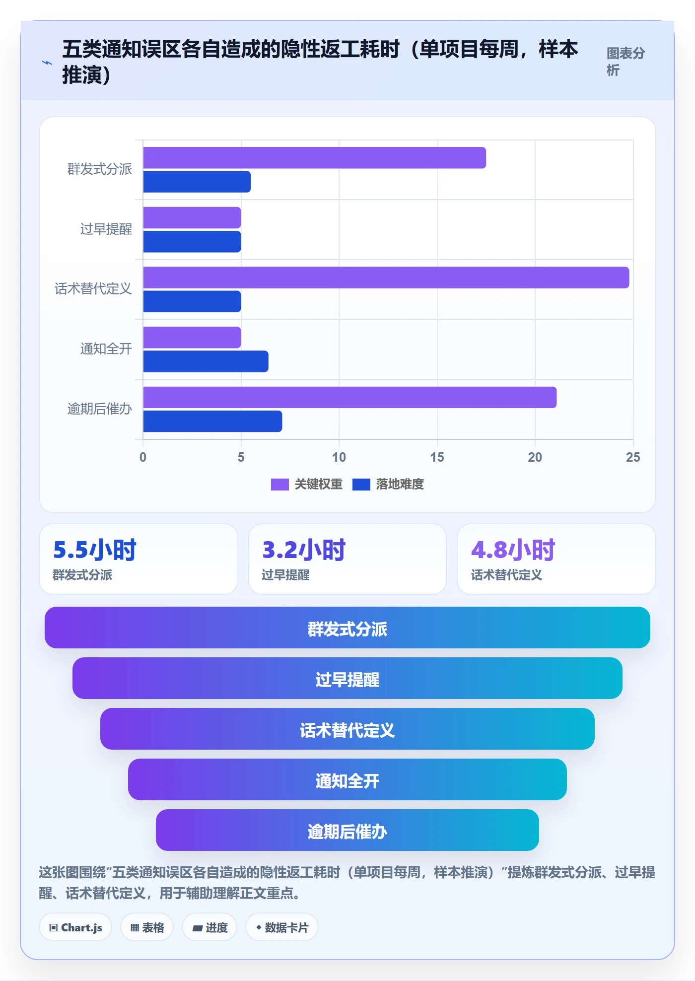消息通知实操方法:项目经理提升任务提醒效率的落地方案方法与模板