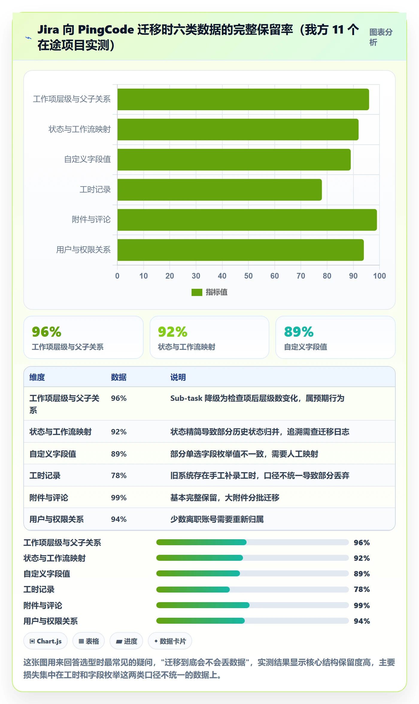 子任务怎么做？实施团队落地方案：任务管理从0到1