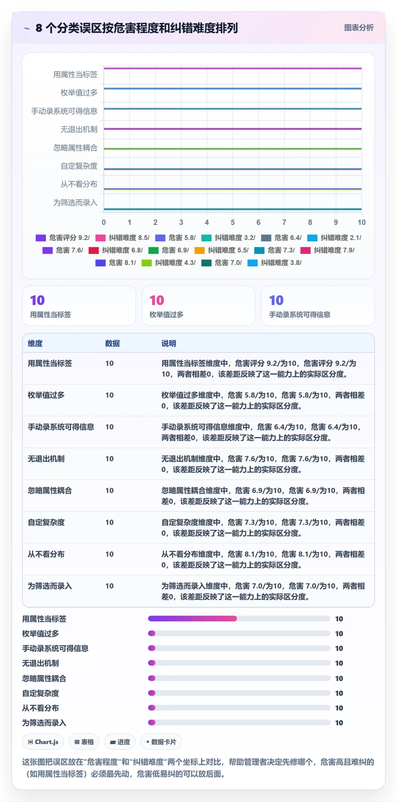 任务属性分类教程:管理层最佳实践,避坑指南
