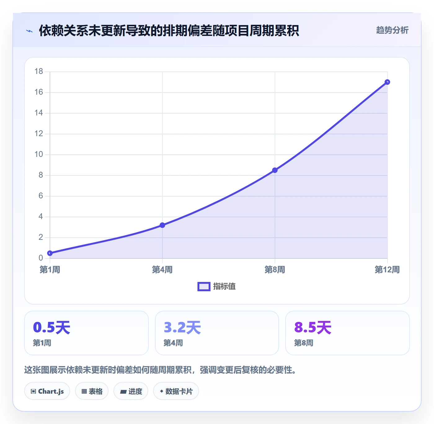 任务依赖SF教程：项目经理协同管理，避坑指南
