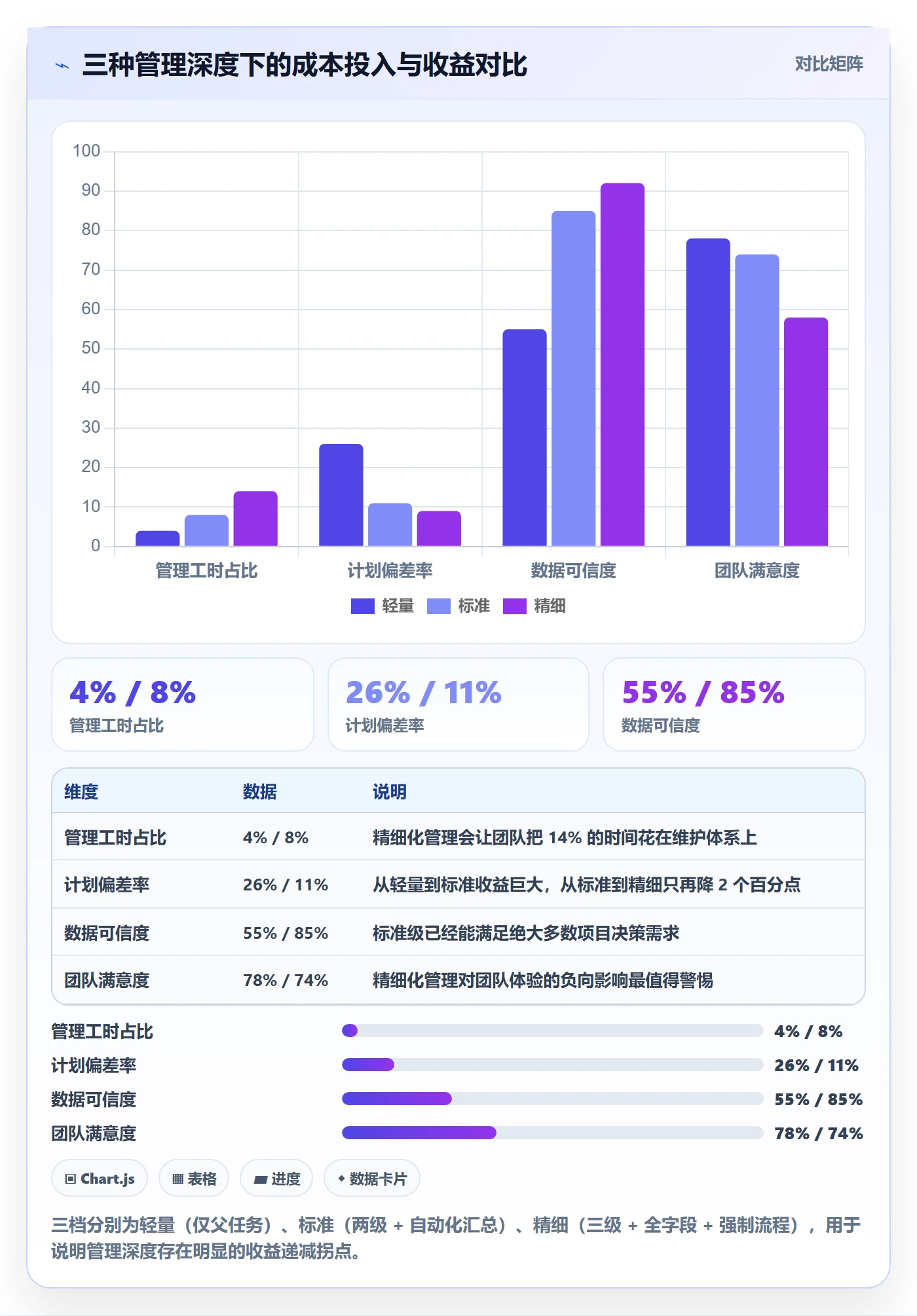 任务管理子任务全流程:项目经理数据分析与一文讲清