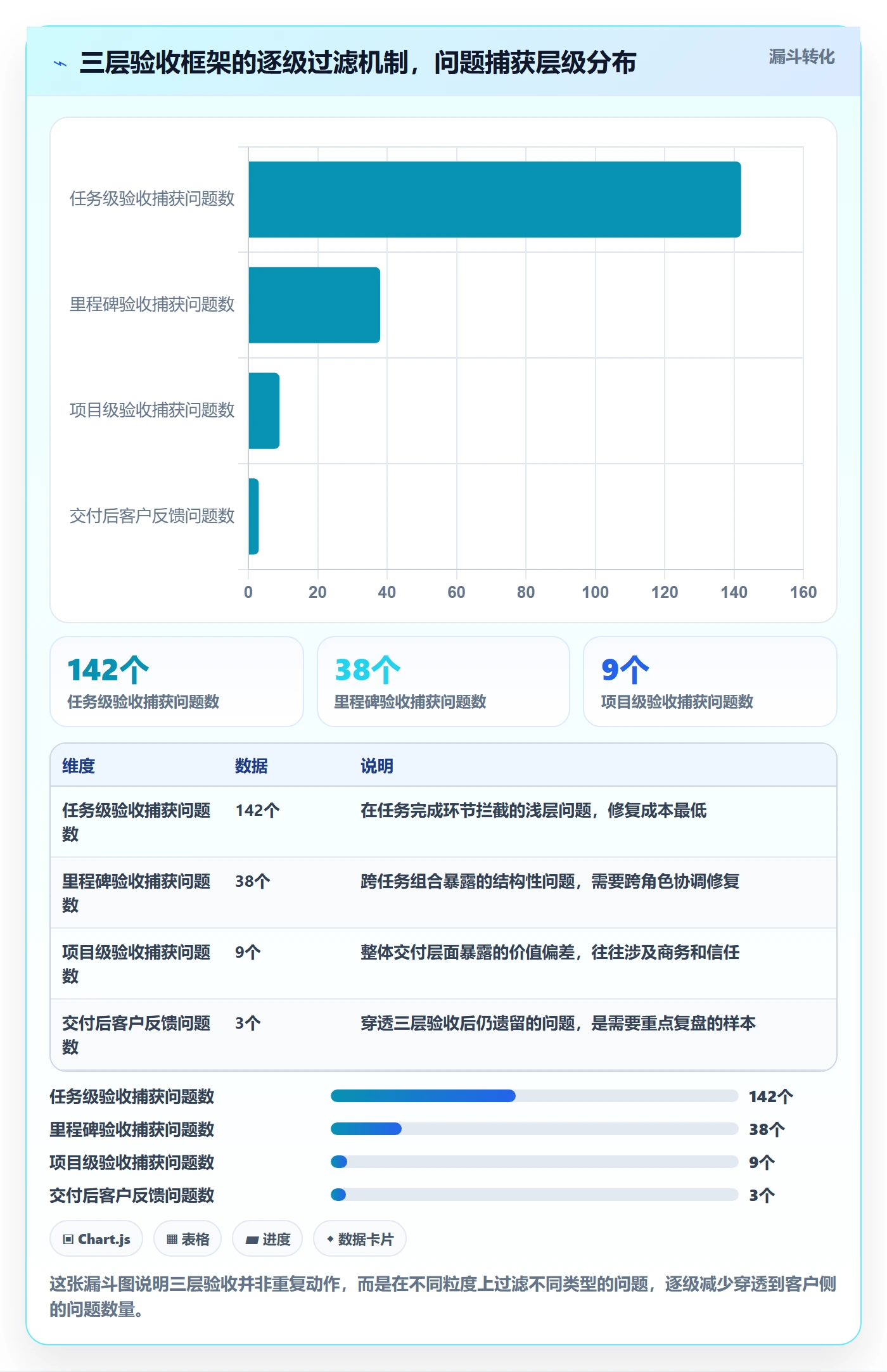 返工怎么做?实施团队数据分析:任务验收从0到1
