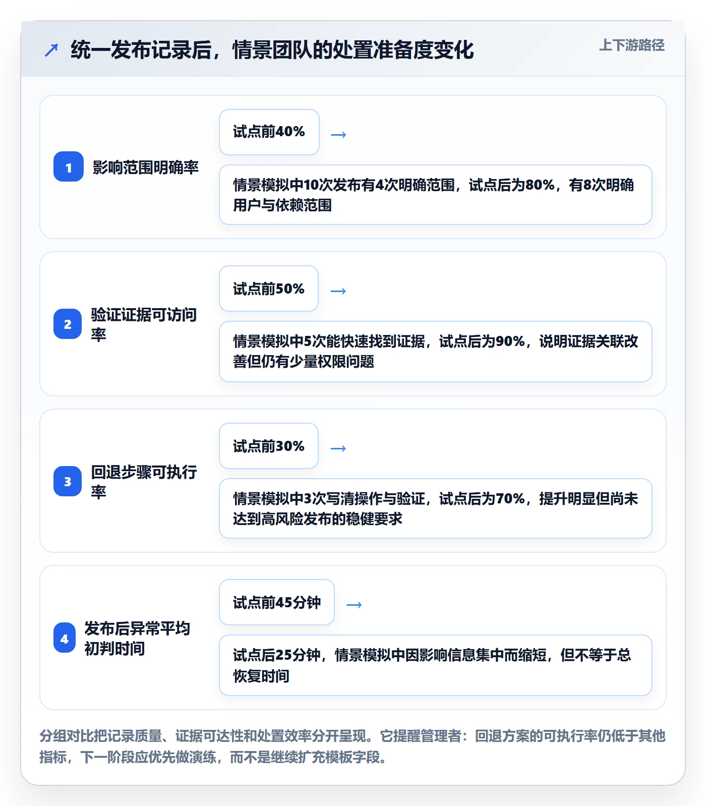 发布记录怎么做?企业管理者风险控制:版本管理从0到1