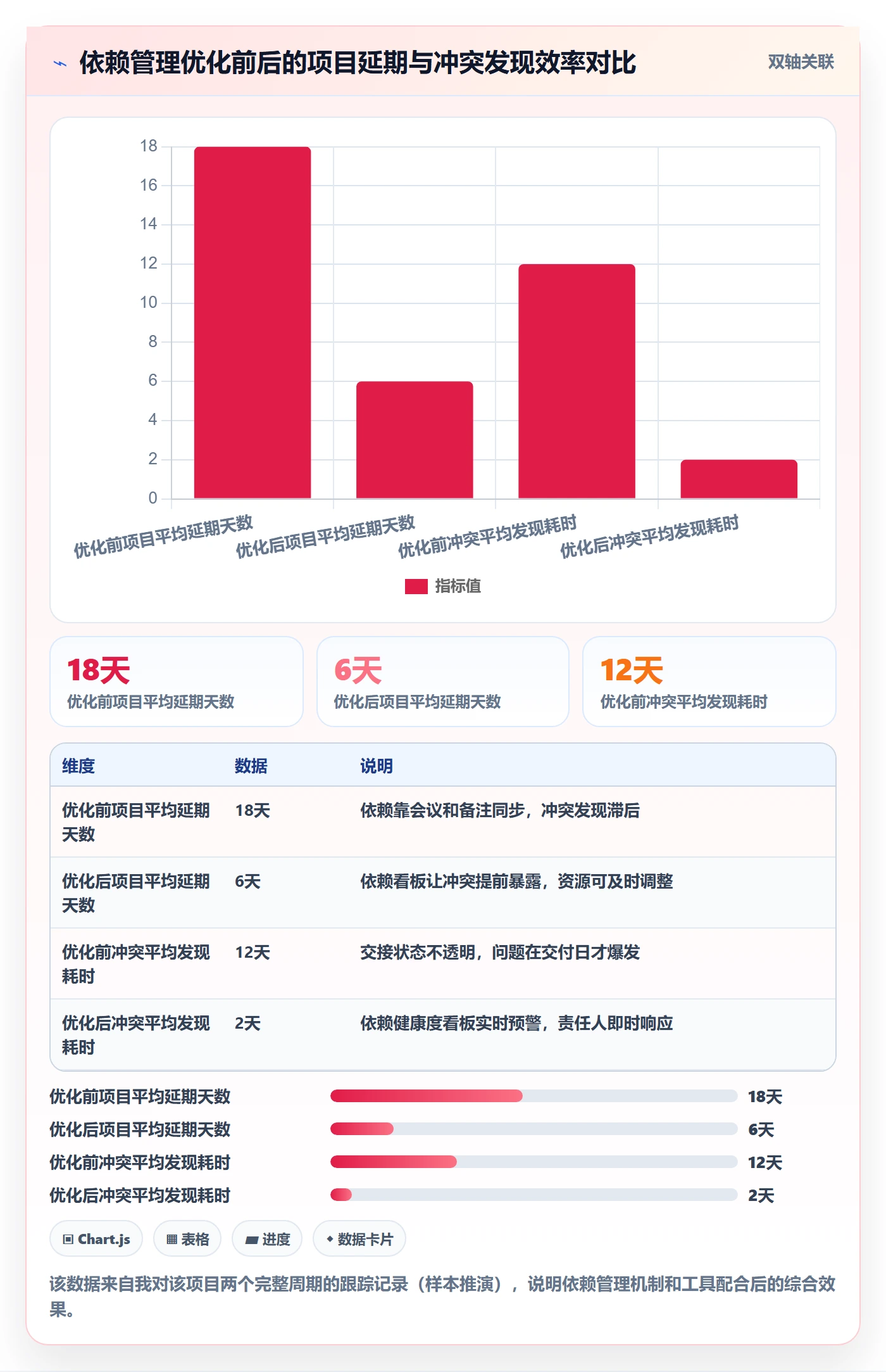 任务依赖依赖冲突全流程:跨部门团队协同管理与一文讲清