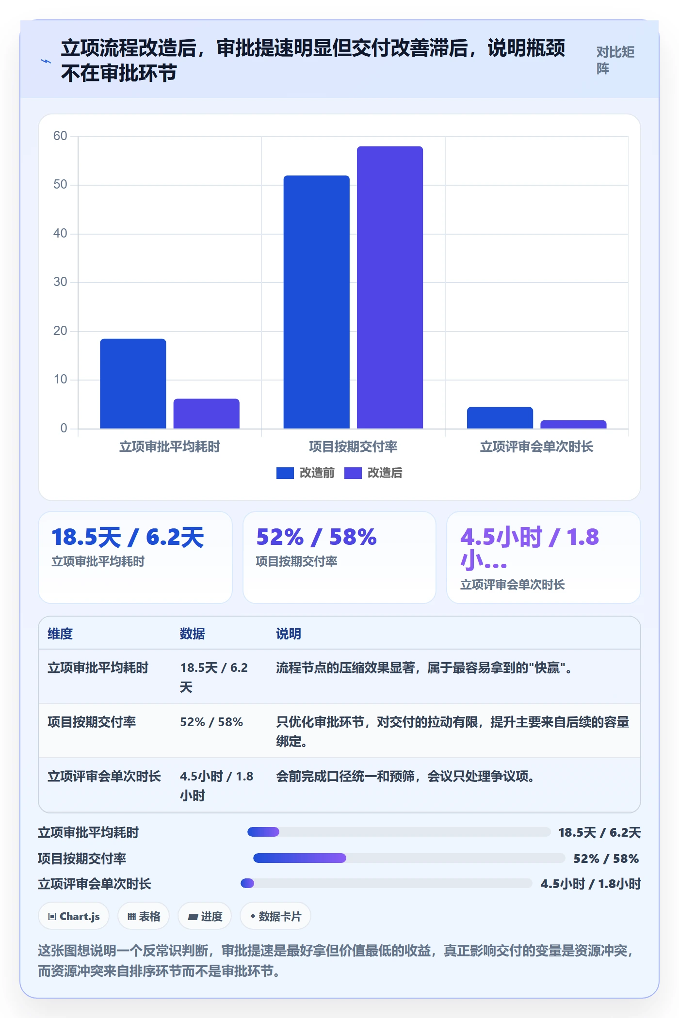 项目立项优先级教程：PMO效率提升，避坑指南