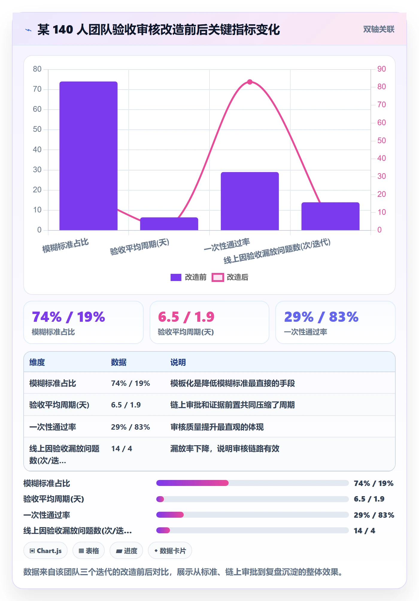 任务验收如何做好审核?项目成员落地方案与操作步骤