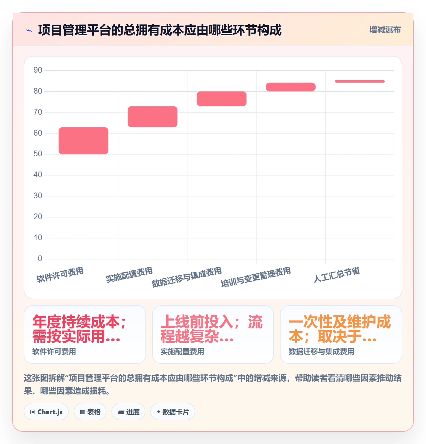 岗位怎么做？项目负责人制度设计：资源管理从0到1