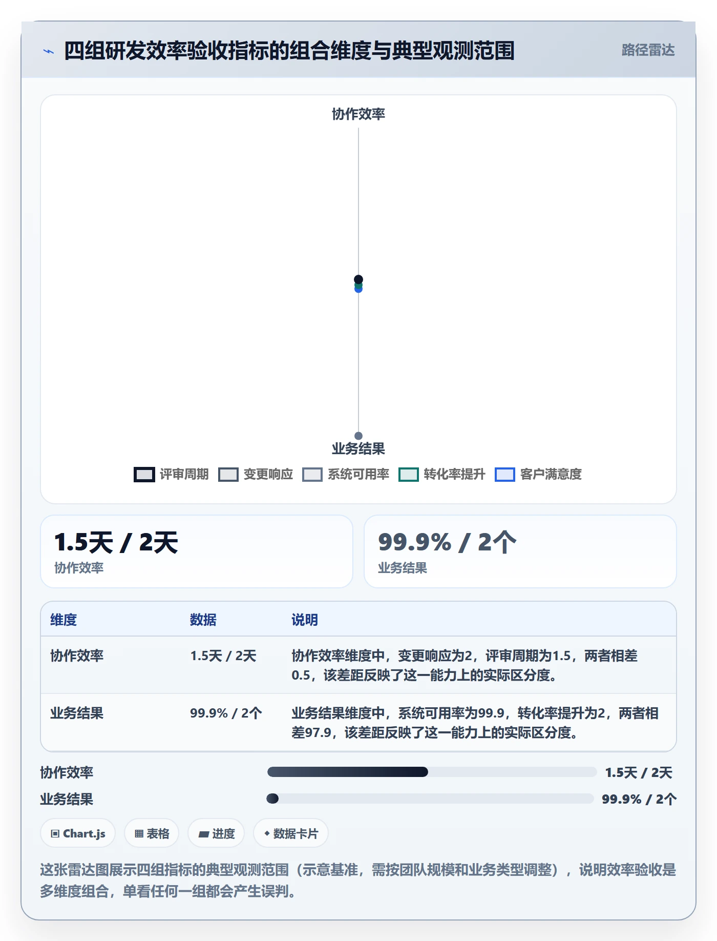 项目目标验收标准教程:研发团队效率提升,避坑指南
